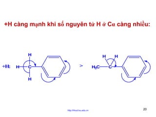 +H càng mạnh khi số nguyên tử H ở Cα càng nhiều:

H

+H:

H

C

H

>

H3C

H
C

H

http://hhud.tvu.edu.vn

20

 