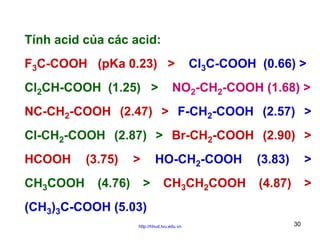 Tính acid của các acid:
F3C-COOH (pKa 0.23) >
Cl2CH-COOH (1.25) >

Cl3C-COOH (0.66) >

NO2-CH2-COOH (1.68) >

NC-CH2-COOH (2.47) > F-CH2-COOH (2.57) >
Cl-CH2-COOH (2.87) > Br-CH2-COOH (2.90) >
HCOOH
CH3COOH

(3.75)
(4.76)

HO-CH2-COOH

>
>

CH3CH2COOH

(3.83)

>

(4.87)

>

(CH3)3C-COOH (5.03)
http://hhud.tvu.edu.vn

30

 