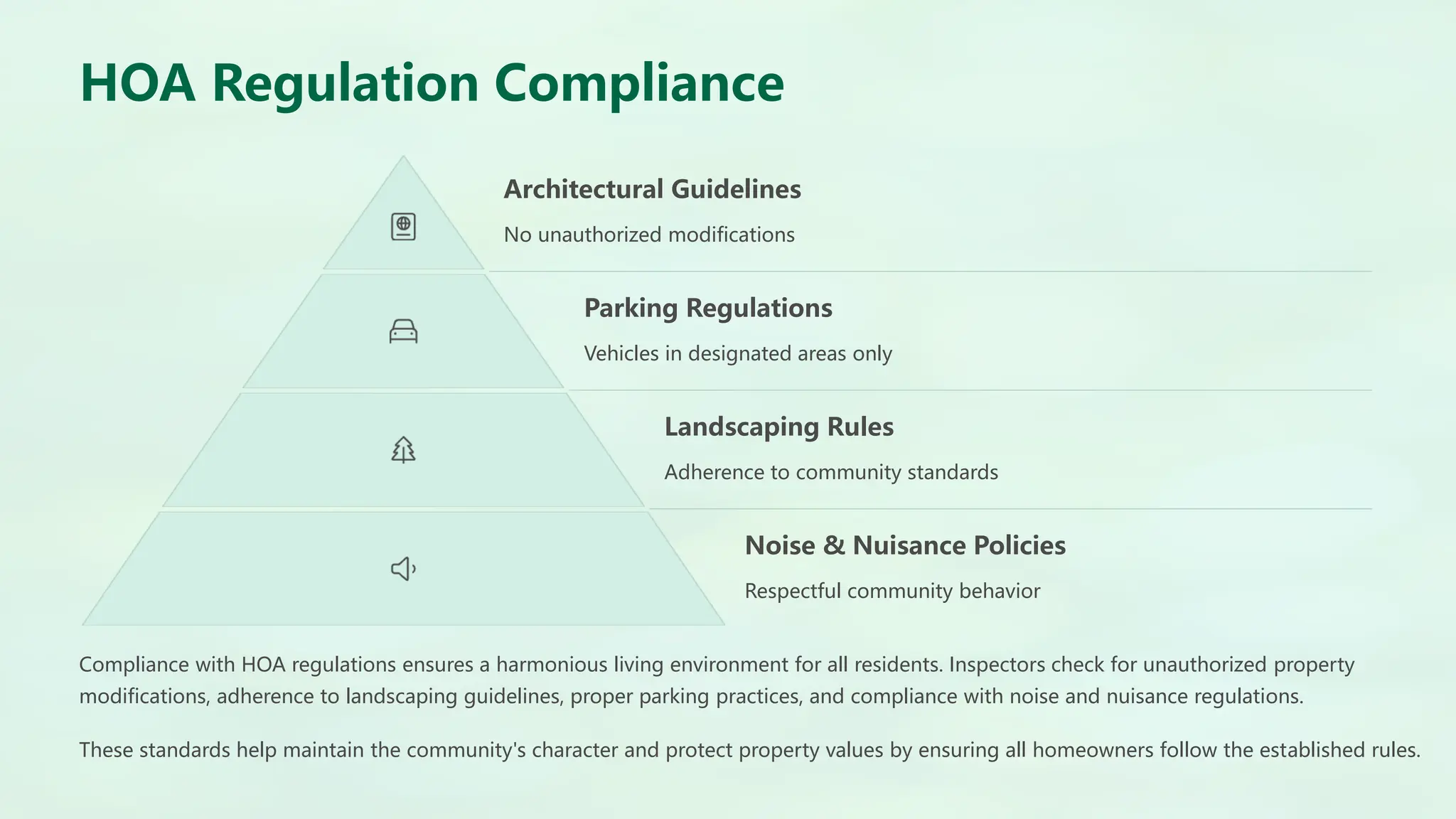 HOA Inspection Checklist Maintaining-Community Standards with eAuditor ...