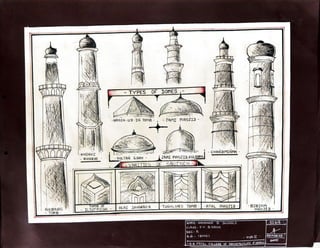 TYPESOF DOMES
NASIR-UD IN Toma JAMT MASJID)-
IR I
CHANDTNAR
-mosauE SULTAN GARH JAMI MASTID.GULBARG
VARTTIES E 5AUINCH
TOmB OF TUGHLU@S Tom8 -|-ATAL MASTID
AKBARS
TOM8-
ILTUTMTSH
ALAI DARWAZA
- BIBTRA
MASJD -
NAME KRUSHNA 8. DHOKALE
cLASS FY, B.ARCH
SEC A
R. 9go02
5IGN
HOA-TT REMAR KS
S.B. PATIL COLLEGE OF ARCHITECTURE 4DEIG
 