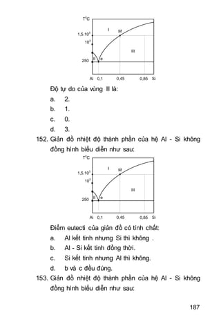 187
T0
C
e
Al Si
103
1,5.103
I
II
III
0,1 0,45 0,85
M
250
Độ tự do của vùng II là:
a. 2.
b. 1.
c. 0.
d. 3.
152. Giản đồ nhiệt độ thành phần của hệ Al - Si không
đồng hình biểu diễn như sau:
T0
C
e
Al Si
103
1,5.103
I
II
III
0,1 0,45 0,85
M
250
Điểm eutecti của giản đồ có tính chất:
a. Al kết tinh nhưng Si thì không .
b. Al - Si kết tinh đồng thời.
c. Si kết tinh nhưng Al thì không.
d. b và c đều đúng.
153. Giản đồ nhiệt độ thành phần của hệ Al - Si không
đồng hình biểu diễn như sau:
 
