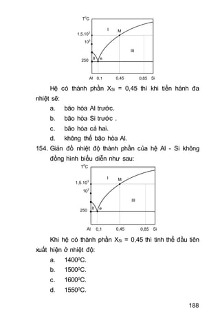 188
T0
C
e
Al Si
103
1,5.103
I
II
III
0,1 0,45 0,85
M
250
Hệ có thành phần XSi = 0,45 thì khi tiến hành đa
nhiệt sẽ:
a. bão hòa Al trước.
b. bão hòa Si trước .
c. bão hòa cả hai.
d. không thể bão hòa Al.
154. Giản đồ nhiệt độ thành phần của hệ Al - Si không
đồng hình biểu diễn như sau:
T0
C
e
Al Si
103
1,5.103
I
II
III
0,1 0,45 0,85
M
250
Khi hệ có thành phần XSi = 0,45 thì tinh thể đầu tiên
xuất hiện ở nhiệt độ:
a. 14000C.
b. 15000C.
c. 16000C.
d. 15500C.
 