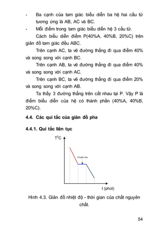 54
- Ba cạnh của tam giác biểu diễn ba hệ hai cấu tử
tương ứng là AB, AC và BC.
- Mỗi điểm trong tam giác biểu diễn hệ 3 cấu tử.
Cách biểu diễn điểm P(40%A, 40%B, 20%C) trên
giản đồ tam giác đều ABC.
Trên cạnh AC, ta vẽ đường thẳng đi qua điểm 40%
và song song với cạnh BC.
Trên cạnh AB, ta vẽ đường thẳng đi qua điểm 40%
và song song với cạnh AC.
Trên cạnh BC, ta vẽ đường thẳng đi qua điểm 20%
và song song với cạnh AB.
Ta thấy 3 đường thẳng trên cắt nhau tại P. Vậy P là
điểm biểu diễn của hệ có thành phần (40%A, 40%B,
20%C).
4.4. Các qui tắc của giản đồ pha
4.4.1. Qui tắc liên tục
t (phút)
T0
C
Chuyển pha
Hình 4.3. Giản đồ nhiệt độ - thời gian của chất nguyên
chất.
 