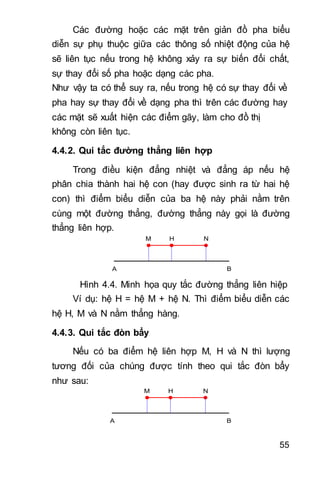 55
Các đường hoặc các mặt trên giản đồ pha biểu
diễn sự phụ thuộc giữa các thông số nhiệt động của hệ
sẽ liên tục nếu trong hệ không xảy ra sự biến đổi chất,
sự thay đổi số pha hoặc dạng các pha.
Như vậy ta có thể suy ra, nếu trong hệ có sự thay đổi về
pha hay sự thay đổi về dạng pha thì trên các đường hay
các mặt sẽ xuất hiện các điểm gãy, làm cho đồ thị
không còn liên tục.
4.4.2. Qui tắc đường thẳng liên hợp
Trong điều kiện đẳng nhiệt và đẳng áp nếu hệ
phân chia thành hai hệ con (hay được sinh ra từ hai hệ
con) thì điểm biểu diễn của ba hệ này phải nằm trên
cùng một đường thẳng, đường thẳng này gọi là đường
thẳng liên hợp.
A B
HM N
Hình 4.4. Minh họa quy tắc đường thẳng liên hiệp
Ví dụ: hệ H = hệ M + hệ N. Thì điểm biểu diễn các
hệ H, M và N nằm thẳng hàng.
4.4.3. Qui tắc đòn bẩy
Nếu có ba điểm hệ liên hợp M, H và N thì lượng
tương đối của chúng được tính theo qui tắc đòn bẩy
như sau:
A B
HM N
 
