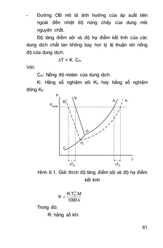 81
- Đường OB mô tả ảnh hưởng của áp suất bên
ngoài đến nhiệt độ nóng chảy của dung môi
nguyên chất.
Độ tăng điểm sôi và độ hạ điểm kết tinh của các
dung dịch chất tan không bay hơi tỷ lệ thuận với nồng
độ của dung dịch.
T = K. Cm
Với:
Cm: Nồng độ molan của dung dịch.
K: Hằng số nghiệm sôi Ks hay hằng số nghiệm
đông Kđ
TÑ TS
Pngoaøi
P
B1
B
O
O1
C
A A’
T
Hình 6.1. Giải thích độ tăng điểm sôi và độ hạ điểm
kết tinh
1000λ
.MR.T
K
2
0

Trong đó:
R: hằng số khí
 