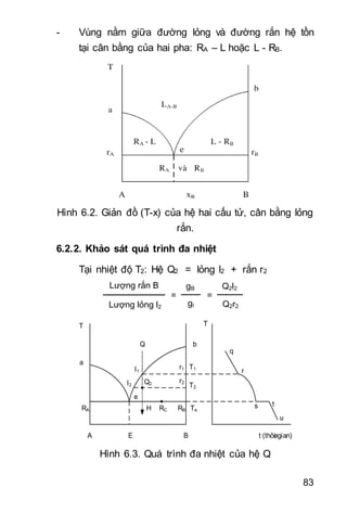 83
- Vùng nằm giữa đường lỏng và đường rắn hệ tồn
tại cân bằng của hai pha: RA – L hoặc L - RB.
Hình 6.2. Giản đồ (T-x) của hệ hai cấu tử, cân bằng lỏng
rắn.
6.2.2. Khảo sát quá trình đa nhiệt
Tại nhiệt độ T2: Hệ Q2 = lỏng l2 + rắn r2
Lượng rắn B
Lượng lỏng l2
=
gB
gl
=
Q2l2
Q2r2
T
A
e
B
b
a
RB
r2
TeRCHRA
r1
E
T2
T1
l2
l1
Q
Q2
t (thôøi gian)
T
q
r
s t
u
Hình 6.3. Quá trình đa nhiệt của hệ Q
 