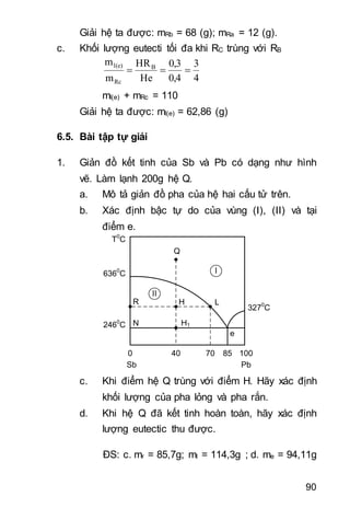 90
Giải hệ ta được: mRb = 68 (g); mRa = 12 (g).
c. Khối lượng eutecti tối đa khi RC trùng với RB
4
3
0,4
0,3
He
HR
m
m B
Rc
l(e)

ml(e) + mRc = 110
Giải hệ ta được: ml(e) = 62,86 (g)
6.5. Bài tập tự giải
1. Giản đồ kết tinh của Sb và Pb có dạng như hình
vẽ. Làm lạnh 200g hệ Q.
a. Mô tả giản đồ pha của hệ hai cấu tử trên.
b. Xác định bậc tự do của vùng (I), (II) và tại
điểm e.
Sb Pb
40 70 850 100
3270
C
6360
C
Q
LHR
N2460
C H1
I
II
e
T0
C
c. Khi điểm hệ Q trùng với điểm H. Hãy xác định
khối lượng của pha lỏng và pha rắn.
d. Khi hệ Q đã kết tinh hoàn toàn, hãy xác định
lượng eutectic thu được.
ĐS: c. mr = 85,7g; ml = 114,3g ; d. me = 94,11g
 