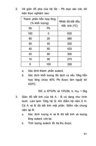 91
2. Vẽ giản đồ pha của hệ Sb - Pb dựa vào các dữ
kiện thực nghiệm sau:
Thành phần hỗn hợp lỏng
(% khối lượng)
Nhiệt độ bắt đầu
Kết tinh (0C)
Sb Pb
100 0 632
80 20 580
60 40 520
40 60 433
20 80 300
10 90 273
0 100 326
a. Xác định thành phần eutecti.
b. Xác định khối lượng Sb tách ra nếu 10kg hỗn
hợp lỏng chứa 40% Pb được làm nguội tới
4330C.
ĐS: a. 87%Pb và 13%Sb; b. mSb = 5kg
3. Giản đồ kết tinh của hệ A - B có dạng như hình
dưới. Làm lạnh 100g hệ Q. Khi điểm hệ nằm ở H.
Cả A và B đã kết tinh một phần. Điểm rắn chung
nằm tại R.
a. Xác định lượng A và B đã kết tinh và lượng
lỏng eutecti còn lại.
b. Tính lượng eutecti tối đa thu được.
 