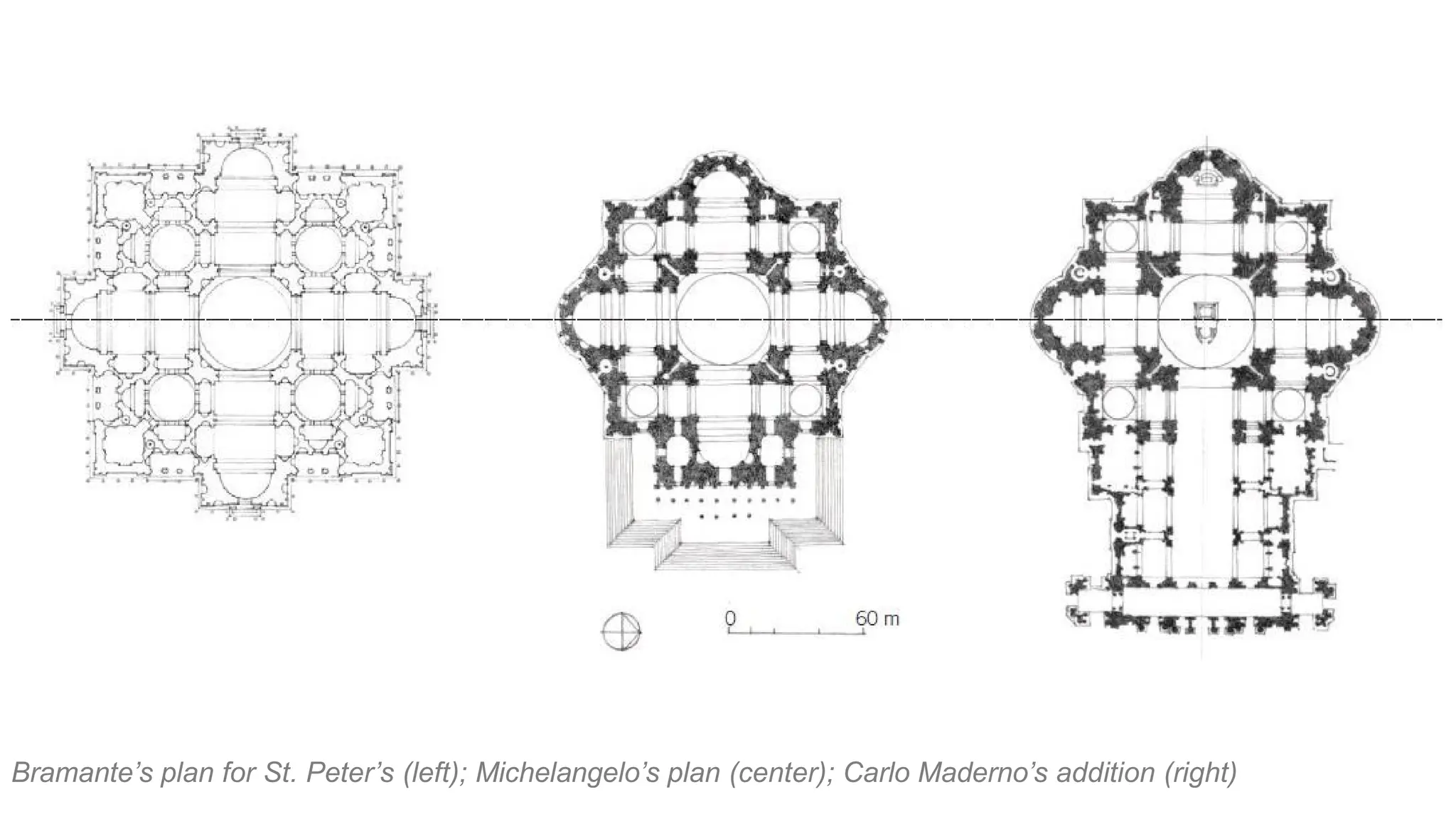 Bramante’s plan for St. Peter’s (left); Michelangelo’s plan (center); Carlo Maderno’s addition (right)
 