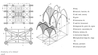History of Architecture: The Early Christian Architecture | PPTX