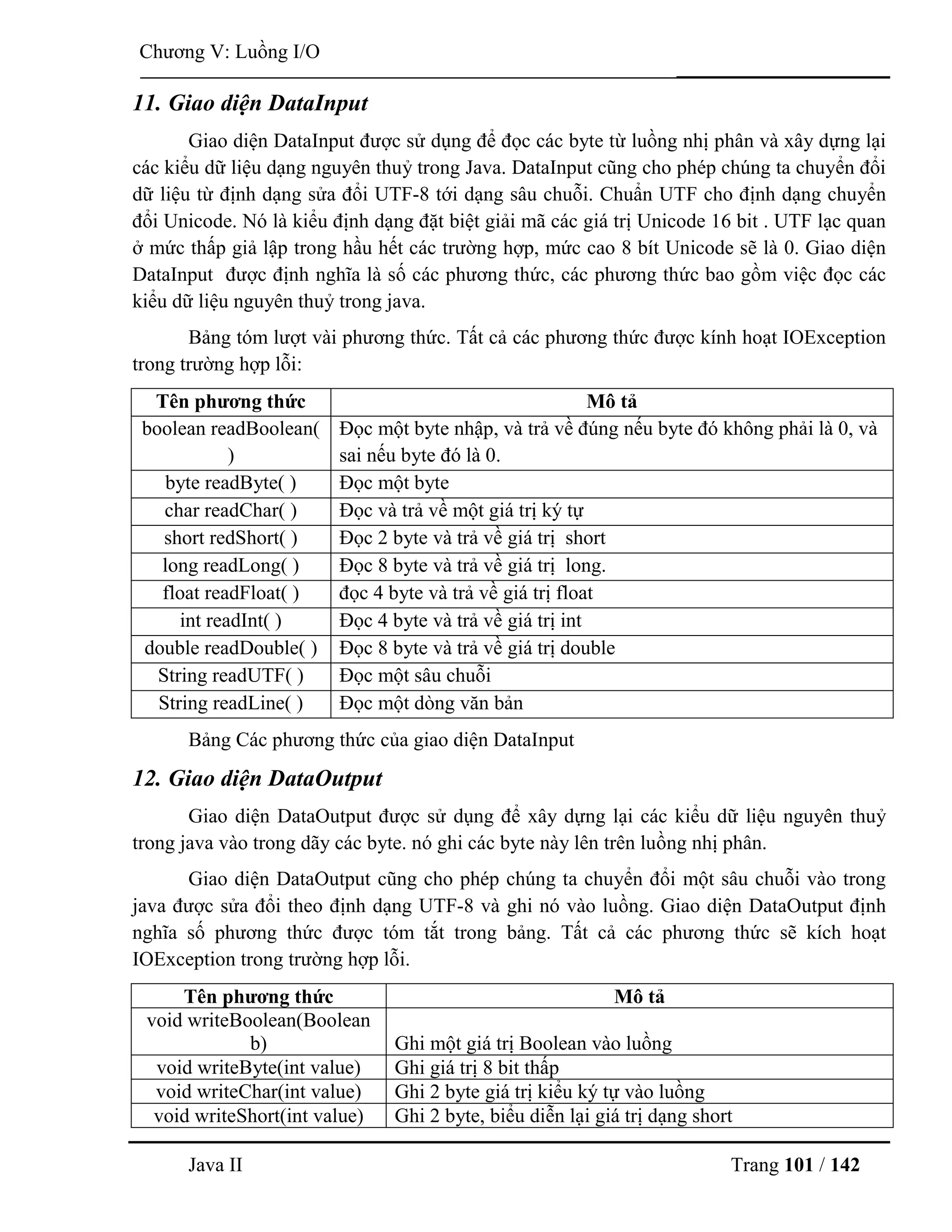 Java II Trang 101 / 142
Chƣơng V: Luồng I/O
11. Giao diện DataInput
Giao diện DataInput đƣợc sử dụng để đọc các byte từ luồng nhị phân và xây dựng lại
các kiểu dữ liệu dạng nguyên thuỷ trong Java. DataInput cũng cho phép chúng ta chuyển đổi
dữ liệu từ định dạng sửa đổi UTF-8 tới dạng sâu chuỗi. Chuẩn UTF cho định dạng chuyển
đổi Unicode. Nó là kiểu định dạng đặt biệt giải mã các giá trị Unicode 16 bit . UTF lạc quan
ở mức thấp giả lập trong hầu hết các trƣờng hợp, mức cao 8 bít Unicode sẽ là 0. Giao diện
DataInput đƣợc định nghĩa là số các phƣơng thức, các phƣơng thức bao gồm việc đọc các
kiểu dữ liệu nguyên thuỷ trong java.
Bảng tóm lƣợt vài phƣơng thức. Tất cả các phƣơng thức đƣợc kính hoạt IOException
trong trƣờng hợp lỗi:
Tên phƣơng thức Mô tả
boolean readBoolean(
)
Đọc một byte nhập, và trả về đúng nếu byte đó không phải là 0, và
sai nếu byte đó là 0.
byte readByte( ) Đọc một byte
char readChar( ) Đọc và trả về một giá trị ký tự
short redShort( ) Đọc 2 byte và trả về giá trị short
long readLong( ) Đọc 8 byte và trả về giá trị long.
float readFloat( ) đọc 4 byte và trả về giá trị float
int readInt( ) Đọc 4 byte và trả về giá trị int
double readDouble( ) Đọc 8 byte và trả về giá trị double
String readUTF( ) Đọc một sâu chuỗi
String readLine( ) Đọc một dòng văn bản
Bảng Các phƣơng thức của giao diện DataInput
12. Giao diện DataOutput
Giao diện DataOutput đƣợc sử dụng để xây dựng lại các kiểu dữ liệu nguyên thuỷ
trong java vào trong dãy các byte. nó ghi các byte này lên trên luồng nhị phân.
Giao diện DataOutput cũng cho phép chúng ta chuyển đổi một sâu chuỗi vào trong
java đƣợc sửa đổi theo định dạng UTF-8 và ghi nó vào luồng. Giao diện DataOutput định
nghĩa số phƣơng thức đƣợc tóm tắt trong bảng. Tất cả các phƣơng thức sẽ kích hoạt
IOException trong trƣờng hợp lỗi.
Tên phƣơng thức Mô tả
void writeBoolean(Boolean
b) Ghi một giá trị Boolean vào luồng
void writeByte(int value) Ghi giá trị 8 bit thấp
void writeChar(int value) Ghi 2 byte giá trị kiểu ký tự vào luồng
void writeShort(int value) Ghi 2 byte, biểu diễn lại giá trị dạng short
 