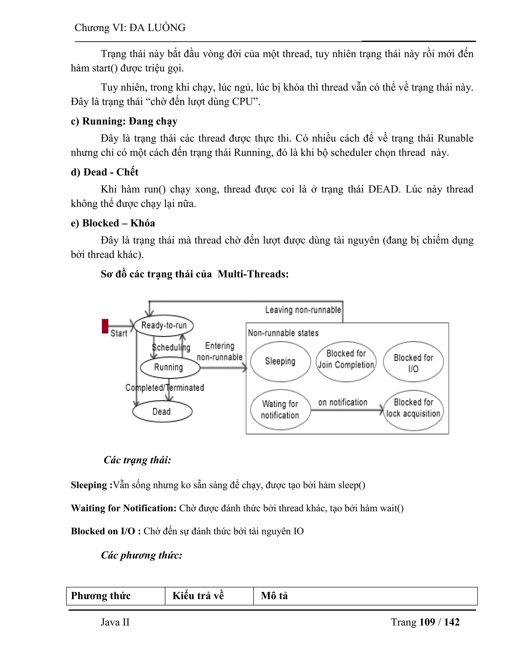 Java II Trang 109 / 142
Chƣơng VI: ĐA LUỒNG
Trạng thái này bắt đầu vòng đời của một thread, tuy nhiên trạng thái này rồi mới đến
hàm start() đƣợc triệu gọi.
Tuy nhiên, trong khi chạy, lúc ngủ, lúc bị khóa thì thread vẫn có thể về trạng thái này.
Đây là trạng thái “chờ đến lƣợt dùng CPU”.
c) Running: Đang chạy
Đây là trạng thái các thread đƣợc thực thi. Có nhiều cách để về trạng thái Runable
nhƣng chỉ có một cách đến trạng thái Running, đó là khi bộ scheduler chọn thread này.
d) Dead - Chết
Khi hàm run() chạy xong, thread đƣợc coi là ở trạng thái DEAD. Lúc này thread
không thể đƣợc chạy lại nữa.
e) Blocked – Khóa
Đây là trạng thái mà thread chờ đến lƣợt đƣợc dùng tài nguyên (đang bị chiếm dụng
bởi thread khác).
Sơ đồ các trạng thái của Multi-Threads:
Các trạng thái:
Sleeping :Vẫn sống nhƣng ko sẵn sàng để chạy, đƣợc tạo bởi hảm sleep()
Waiting for Notification: Chờ đƣợc đánh thức bởi thread khác, tạo bởi hàm wait()
Blocked on I/O : Chờ đến sự đánh thức bởi tài nguyên IO
Các phương thức:
Phƣơng thức Kiểu trả về Mô tả
 