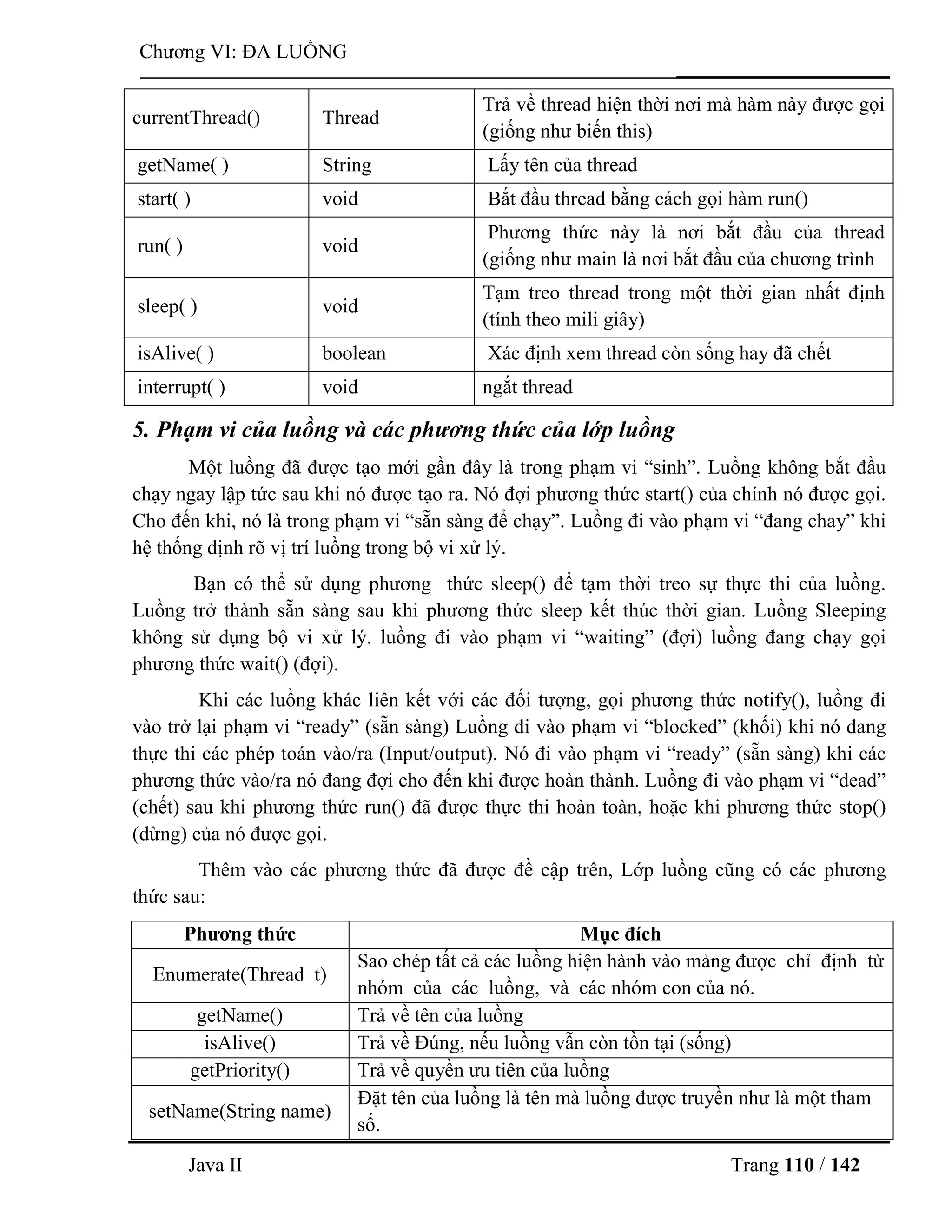 Java II Trang 110 / 142
Chƣơng VI: ĐA LUỒNG
currentThread() Thread
Trả về thread hiện thời nơi mà hàm này đƣợc gọi
(giống nhƣ biến this)
getName( ) String Lấy tên của thread
start( ) void Bắt đầu thread bằng cách gọi hàm run()
run( ) void
Phƣơng thức này là nơi bắt đầu của thread
(giống nhƣ main là nơi bắt đầu của chƣơng trình
sleep( ) void
Tạm treo thread trong một thời gian nhất định
(tính theo mili giây)
isAlive( ) boolean Xác định xem thread còn sống hay đã chết
interrupt( ) void ngắt thread
5. Phạm vi của luồng và các phương thức của lớp luồng
Một luồng đã đƣợc tạo mới gần đây là trong phạm vi “sinh”. Luồng không bắt đầu
chạy ngay lập tức sau khi nó đƣợc tạo ra. Nó đợi phƣơng thức start() của chính nó đƣợc gọi.
Cho đến khi, nó là trong phạm vi “sẵn sàng để chạy”. Luồng đi vào phạm vi “đang chay” khi
hệ thống định rõ vị trí luồng trong bộ vi xử lý.
Bạn có thể sử dụng phƣơng thức sleep() để tạm thời treo sự thực thi của luồng.
Luồng trở thành sẵn sàng sau khi phƣơng thức sleep kết thúc thời gian. Luồng Sleeping
không sử dụng bộ vi xử lý. luồng đi vào phạm vi “waiting” (đợi) luồng đang chạy gọi
phƣơng thức wait() (đợi).
Khi các luồng khác liên kết với các đối tƣợng, gọi phƣơng thức notify(), luồng đi
vào trở lại phạm vi “ready” (sẵn sàng) Luồng đi vào phạm vi “blocked” (khối) khi nó đang
thực thi các phép toán vào/ra (Input/output). Nó đi vào phạm vi “ready” (sẵn sàng) khi các
phƣơng thức vào/ra nó đang đợi cho đến khi đƣợc hoàn thành. Luồng đi vào phạm vi “dead”
(chết) sau khi phƣơng thức run() đã đƣợc thực thi hoàn toàn, hoặc khi phƣơng thức stop()
(dừng) của nó đƣợc gọi.
Thêm vào các phƣơng thức đã đƣợc đề cập trên, Lớp luồng cũng có các phƣơng
thức sau:
Phƣơng thức Mục đích
Enumerate(Thread t)
Sao chép tất cả các luồng hiện hành vào mảng đƣợc chỉ định từ
nhóm của các luồng, và các nhóm con của nó.
getName() Trả về tên của luồng
isAlive() Trả về Đúng, nếu luồng vẫn còn tồn tại (sống)
getPriority() Trả về quyền ƣu tiên của luồng
setName(String name)
Đặt tên của luồng là tên mà luồng đƣợc truyền nhƣ là một tham
số.
 