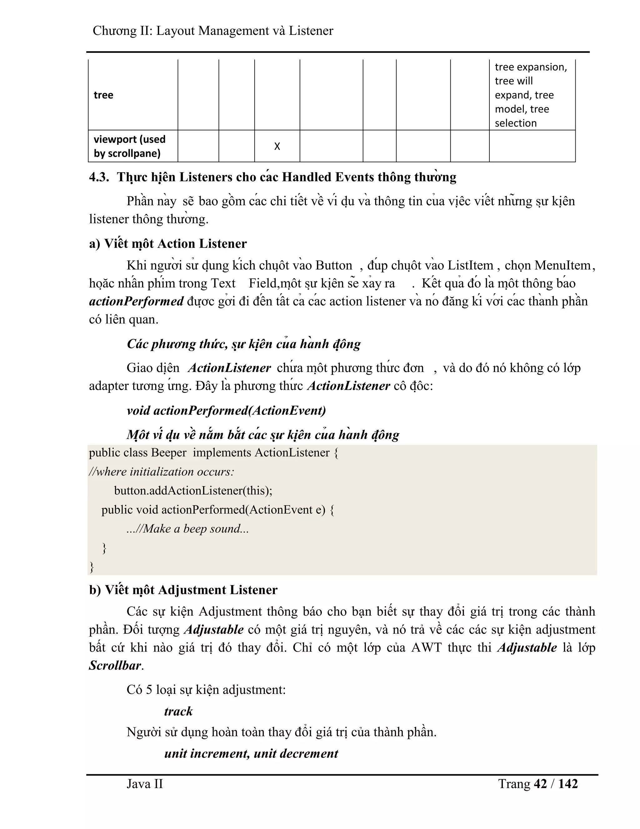 Java II Trang 42 / 142
Chƣơng II: Layout Management và Listener
tree
tree expansion,
tree will
expand, tree
model, tree
selection
viewport (used
by scrollpane)
X
4.3. Thƣ̣ c hiệ n Listeners cho cá c Handled Events thông thƣờ ng
Phầ n nà y sẽ bao gồ m cá c chi tiế t về ví dụ và thông tin củ a việ c viế t nhƣ̃ ng sƣ̣ kiệ n
listener thông thƣờ ng.
a) Viế t mộ t Action Listener
Khi ngƣờ i sƣ̉ dụ ng kích chuộ t và o Button , đú p chuộ t và o ListItem , chọn MenuItem,
hoặ c nhấ n phím trong Text Field,mộ t sƣ̣ kiệ n sẽ xả y ra . Kế t quả đó là mộ t thông bá o
actionPerformed đƣợ c gở i đi đế n tấ t cả cá c action listener và nó đăng kí vớ i cá c thà nh phầ n
có liên quan.
Các phương thức, sự kiệ n củ a hà nh độ ng
Giao diệ n ActionListener chƣ́ a mộ t phƣơng thƣ́ c đơn , và do đó nó không có lớp
adapter tƣơng ƣ́ ng. Đây là phƣơng thƣ́ c ActionListener cô độ c:
void actionPerformed(ActionEvent)
Mộ t ví dụ về nắ m bắ t cá c sự kiệ n củ a hà nh độ ng
public class Beeper implements ActionListener {
//where initialization occurs:
button.addActionListener(this);
public void actionPerformed(ActionEvent e) {
...//Make a beep sound...
}
}
b) Viế t mộ t Adjustment Listener
Các sự kiện Adjustment thông báo cho bạn biết sự thay đổi giá trị trong các thành
phần. Đối tƣợng Adjustable có một giá trị nguyên, và nó trả về các các sự kiện adjustment
bất cứ khi nào giá trị đó thay đổi. Chỉ có một lớp của AWT thực thi Adjustable là lớp
Scrollbar.
Có 5 loại sự kiện adjustment:
track
Ngƣời sử dụng hoàn toàn thay đổi giá trị của thành phần.
unit increment, unit decrement
 