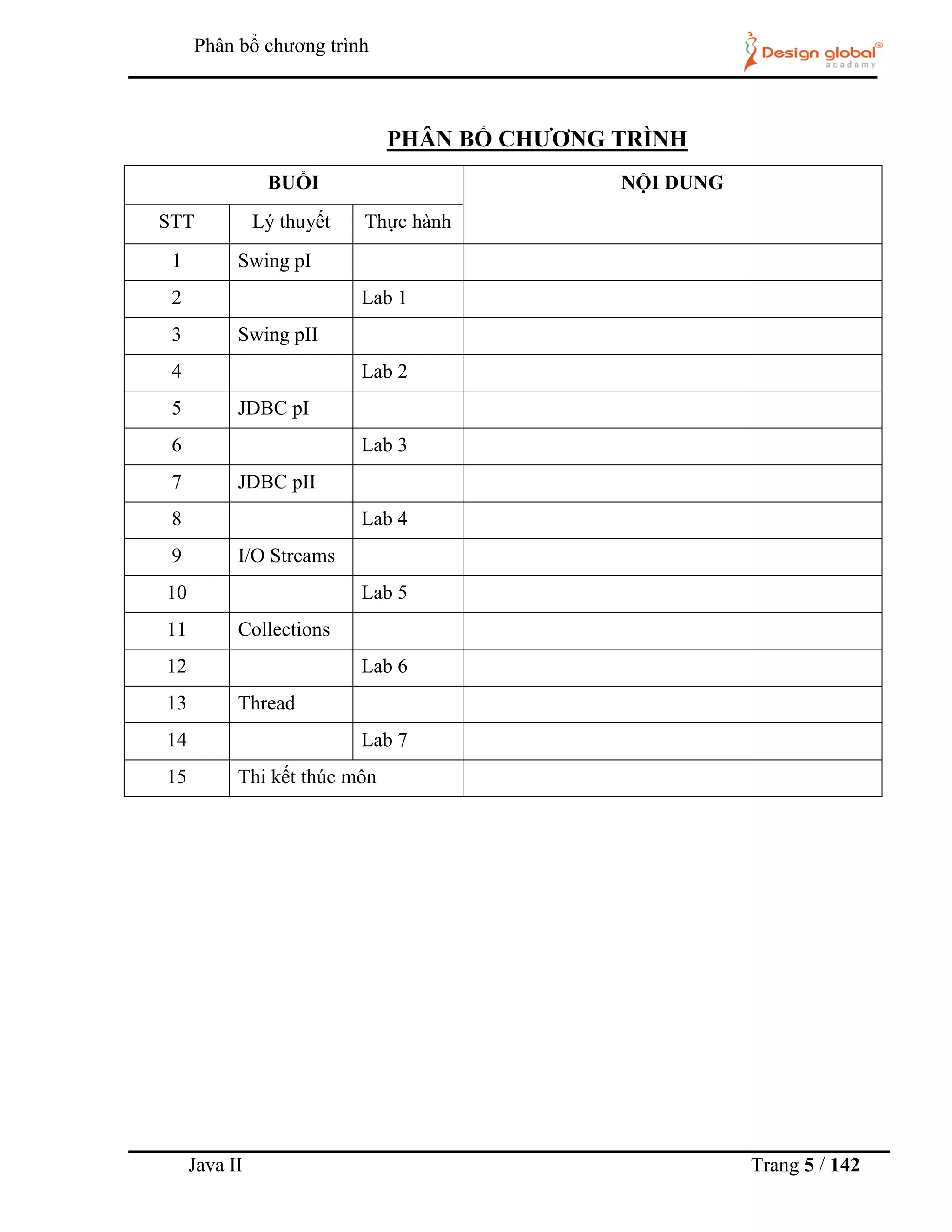 Java II Trang 5 / 142
Phân bổ chƣơng trình
PHÂN BỔ CHƢƠNG TRÌNH
BUỔI NỘI DUNG
STT Lý thuyết Thực hành
1 Swing pI
2 Lab 1
3 Swing pII
4 Lab 2
5 JDBC pI
6 Lab 3
7 JDBC pII
8 Lab 4
9 I/O Streams
10 Lab 5
11 Collections
12 Lab 6
13 Thread
14 Lab 7
15 Thi kết thúc môn
 