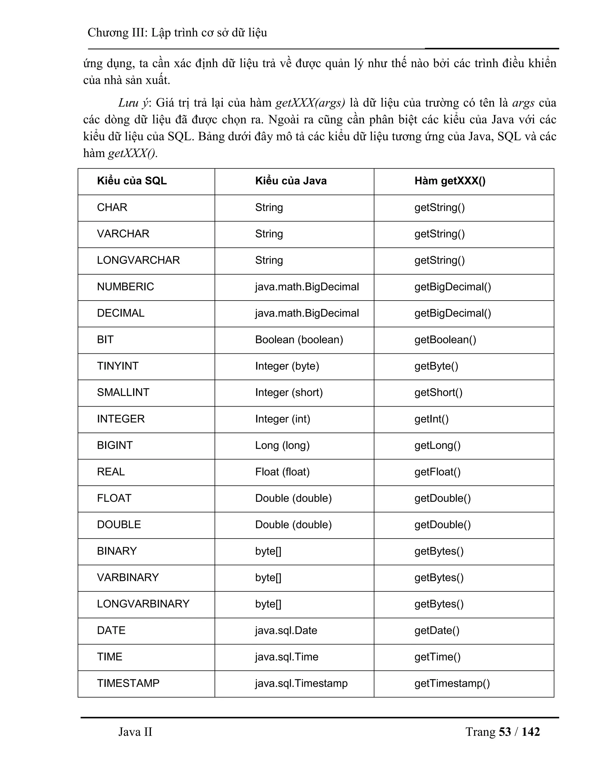 Java II Trang 53 / 142
Chƣơng III: Lập trình cơ sở dữ liệu
ứng dụng, ta cần xác định dữ liệu trả về đƣợc quản lý nhƣ thế nào bởi các trình điều khiển
của nhà sản xuất.
Lưu ý: Giá trị trả lại của hàm getXXX(args) là dữ liệu của trƣờng có tên là args của
các dòng dữ liệu đã đƣợc chọn ra. Ngoài ra cũng cần phân biệt các kiểu của Java với các
kiểu dữ liệu của SQL. Bảng dƣới đây mô tả các kiểu dữ liệu tƣơng ứng của Java, SQL và các
hàm getXXX().
Kiểu của SQL Kiểu của Java Hàm getXXX()
CHAR String getString()
VARCHAR String getString()
LONGVARCHAR String getString()
NUMBERIC java.math.BigDecimal getBigDecimal()
DECIMAL java.math.BigDecimal getBigDecimal()
BIT Boolean (boolean) getBoolean()
TINYINT Integer (byte) getByte()
SMALLINT Integer (short) getShort()
INTEGER Integer (int) getInt()
BIGINT Long (long) getLong()
REAL Float (float) getFloat()
FLOAT Double (double) getDouble()
DOUBLE Double (double) getDouble()
BINARY byte[] getBytes()
VARBINARY byte[] getBytes()
LONGVARBINARY byte[] getBytes()
DATE java.sql.Date getDate()
TIME java.sql.Time getTime()
TIMESTAMP java.sql.Timestamp getTimestamp()
 