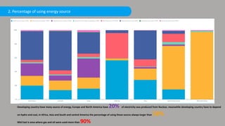 2. Percentage of using energy source
Developing country have many source of energy, Europe and North America have 20% of electricity was produced from Nuclear, meanwhile developing country have to depend
on hydro and coal, in Africa, Asia and South and central America the percentage of using those source always larger than 50%
Mid East is area where gas and oil were used more than 90%
 