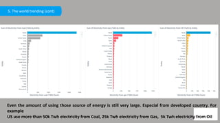 Even the amount of using those source of energy is still very large. Especial from developed country. For
example
US use more than 50k Twh electricity from Coal, 25k Twh electricity from Gas, 5k Twh electricity from Oil
5. The world trending (cont)
 