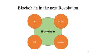Blockchain in the next Revolution
33
Blockchain
AI Big Data
IoT Mobility
 