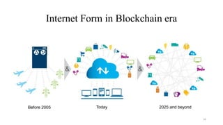 Internet Form in Blockchain era
34
Before 2005 Today 2025 and beyond
 