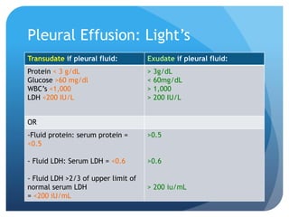 Pleural Effusion: Light’s
Transudate if pleural fluid: Exudate if pleural fluid:
Protein < 3 g/dL
Glucose >60 mg/dl
WBC’s <1,000
LDH <200 IU/L
> 3g/dL
< 60mg/dL
> 1,000
> 200 IU/L
OR
-Fluid protein: serum protein =
<0.5
- Fluid LDH: Serum LDH = <0.6
- Fluid LDH >2/3 of upper limit of
normal serum LDH
= <200 iU/mL
>0.5
>0.6
> 200 iu/mL
 