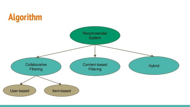 Recommendation data & algorithm