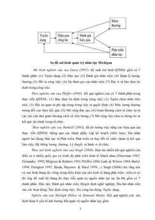 Sơ lược về các mô hình lãnh đạo