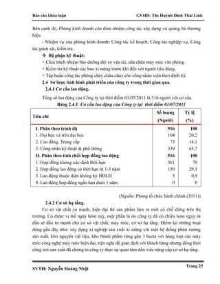 Báo cáo khóa luận GVHD: Ths Huỳnh Đinh Thái Linh
SVTH: Nguyễn Hoàng Nhật
Trang 25
Bên cạnh đó, Phòng kinh doanh còn đảm nhiệm công tác xây dựng và quảng bá thương
hiệu.
- Nhiệm vụ của phòng kinh doanh: Công tác kế hoạch, Công tác nghiệp vụ, Công
tác giám sát, kiểm tra.
 Bộ phận kỹ thuật:
+ Chịu trách nhiệm bảo dưỡng đội xe vận tải, sữa chữa máy móc văn phòng.
+ Kiểm tra kỹ thuật các bao xi măng trước khi đến với người tiêu dùng.
+ Tập huấn công tác phòng cháy chữa cháy cho công nhân viên theo định kỳ.
2.4 Sơ lược tình hình phát triển của công ty trong thời gian qua.
2.4.1 Cơ cấu lao động.
Tổng số lao động của Công ty tại thời điểm 01/07/2011 là 516 người với cơ cấu.
Bảng 2.4.1: Cơ cấu lao động của Công ty tại thời điểm 01/07/2011
Tiêu chí
Số lượng
(Người)
Tỷ lệ
(%)
I. Phân theo trình độ 516 100
1. Đại học và trên đại học 104 20,2
2. Cao đẳng, Trung cấp 73 14,1
3. Công nhân kỹ thuật & phổ thông 339 65,7
II. Phân theo tính chất hợp đồng lao động 516 100
1. Hợp đồng không xác định thời hạn 361 70
2. Hợp đồng lao động có thời hạn từ 1-3 năm 150 29,1
3. Lao động thuộc diện không ký HĐLĐ 5 0,9
4. Lao động hợp đồng ngắn hạn dưới 1 năm 0 0
(Nguồn: Phòng tổ chức hành chánh (2011))
2.4.2 Cơ sở hạ tầng.
Cơ sở vật chất có mạnh, hiện đại thì sản phẩm làm ra mới có chỗ đứng trên thị
trường. Có được vị thế ngày hôm nay, một phần là do công ty đã có chiến lược ngay từ
đầu sẽ đầu tư mạnh cho cơ sở vật chất, máy móc, cơ sở hạ tầng. Điểm lại những hoạt
động gần đây như: xây dựng xí nghiệp sản xuất xi măng với một hệ thống phân xưởng
sản xuất, kho nguyên vật liệu, kho thành phẩm rộng gần 3 hecta với hàng loạt các máy
móc công nghệ máy móc hiện đại, tiện nghi để giao dịch với khách hàng nhưng đồng thời
cũng nơi sản xuất đã chứng tỏ công ty thực sự quan tâm đến việc nâng cấp cơ sở hạ tầng.
 