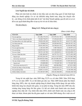 Báo cáo khóa luận GVHD: Ths Huỳnh Đinh Thái Linh
SVTH: Nguyễn Hoàng Nhật
Trang 27
2.4.4 Nguồn lực tài chính
Phân tích tình hình tài chính sẽ cho thấy một cái nhìn tổng quát về tình hình hoạt
động của doanh nghiệp: Cơ sở vật chất,khả năng thanh toán, dòng lưu chuyển tiền
tệ…các thông số tài chính phản ánh rõ nét “sức khoẻ”doanh nghiệp, qua đó mới có cơ sở
để ra các quyết định đúng đắn và tạo uy tín với các tổ chức khác.
Tài sản công ty:
Bảng 2.4.3: Thống kê tài sản công ty
(Đơn vị tính: đồng)
TÀI SẢN Năm 2008 Năm 2009 Năm 2010
Tài sản ngắn hạn 161.246.175.214 213.578.161.787 223.869.298.262
Tiền và các khoản tương đương tiền 39.430.770.873 57.258.623.203 19.537.514.474
Các khoản đầu tư tài chính ngắn hạn 70.824.549.109 68.683.936.793 60.437.971.500
Các khoản phải thu 21.354.060.518 59.589.865.053 100.338.387.183
Hàng tồn kho 28.451.693.316 26.705.016.122 41.424.467.892
Tài sản ngắn hạn khác 1.185.101.398 1.340.720.616 2.130.957.213
Tài sản dài hạn 110.859.242.375 124.585.204.662 150.556.886.467
Tài sản cố định 96.252.124.740 113.120.824.911 143.836.098.337
Tài sản cố định hữu hình 71.001.869.847 64.787.751.372 58.572.495.389
- Nguyên giá 107.952.295.391 110.113.157.879 111.767.683.384
- Giá trị hao mòn lũy kế (36.950.425.544) (45.325.406.507) (53.195.187.995)
Tài sản cố định vô hình 119.858.156 11.710.660.264 11.691.821.612
- Nguyên giá 150.000.000 11.759.640.760 11.759.640.760
- Giá trị hao mòn lũy kế (*) (30.141.844) (48.980.496) (67.819.148)
Chi phí xây dựng cơ bản dở dang 25.130.396.737 36.622.413.275 73.571.781.336
Tài sản dài hạn khác 14.607.117.635 11.464.379.751 6.720.788.130
TỔNG CỘNG TÀI SẢN 272.105.417.589 338.163.366.449 374.426.184.729
(Nguồn: Phòng tài chính kế toán (2011))
Trong tài sản ngắn hạn: năm 2009 tăng 32,2% so với năm 2008. Năm 2010 tăng
4,7% so với năm 2009. Ta có thể đánh giá như sau: Năm 2009 khoản phải thu khách
hàng tăng 180%, như vậy doanh nghiệp đang bị khách hàng chiếm dụng vốn quá nhiều
khiến khả năng lưu chuyển tiền giảm, và nợ phải trả tăng. Trong khi năm 2009 nhu cầu
ximăng tăng lượng hàng tồn kho giảm. Có thể nói chính sách thanh toán của doanh
nghiệp chưa chặt chẽ .Tuy nhiên đến năm 2010, chính sách thanh toán của công ty đã
được cải thiện, khoản phải thu đã giảm mạnh so với năm 2009 nhưng vẫn ở một con số
 