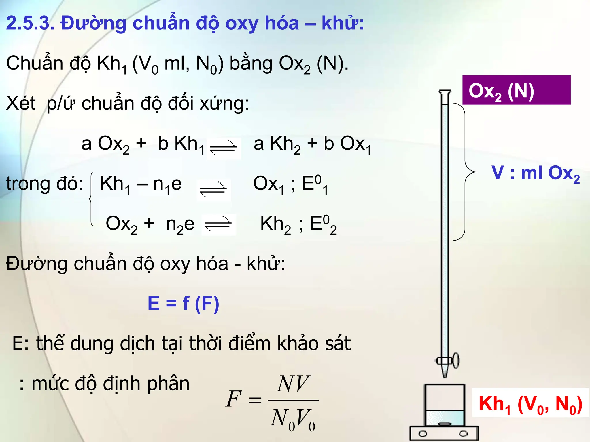 2.5.3. Đường chuẩn độ oxy hóa – khử:
Chuẩn độ Kh1 (V0 ml, N0) bằng Ox2 (N).
Xét p/ứ chuẩn độ đối xứng:
a Ox2 + b Kh1 a Kh2 + b Ox1
trong đó: Kh1 – n1e Ox1 ; E0
1
Ox2 + n2e Kh2 ; E0
2
Đường chuẩn độ oxy hóa - khử:
E = f (F)
E: thế dung dịch tại thời điểm khảo sát
: mức độ định phân
0
0V
N
NV
F 
V : ml Ox2
Kh1 (V0, N0)
Ox2 (N)
 