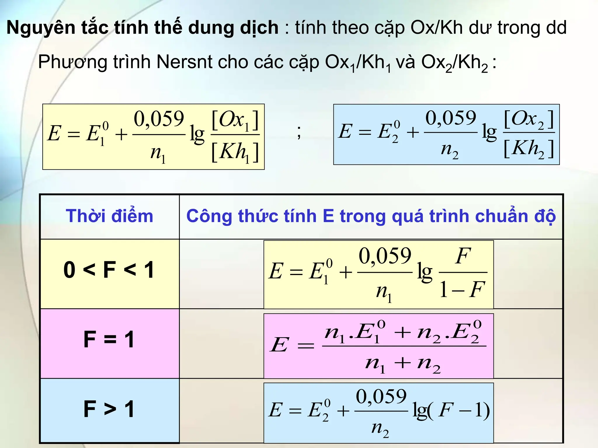 Thời điểm Công thức tính E trong quá trình chuẩn độ
0 < F < 1
F = 1
F > 1
F
F
n
E
E



1
lg
059
,
0
1
0
1
2
1
0
2
2
0
1
1 .
.
n
n
E
n
E
n
E



)
1
lg(
059
,
0
2
0
2 

 F
n
E
E
Nguyên tắc tính thế dung dịch : tính theo cặp Ox/Kh dư trong dd
Phương trình Nersnt cho các cặp Ox1/Kh1 và Ox2/Kh2 :
;
]
[
]
[
lg
059
,
0
1
1
1
0
1
Kh
Ox
n
E
E 

]
[
]
[
lg
059
,
0
2
2
2
0
2
Kh
Ox
n
E
E 

 