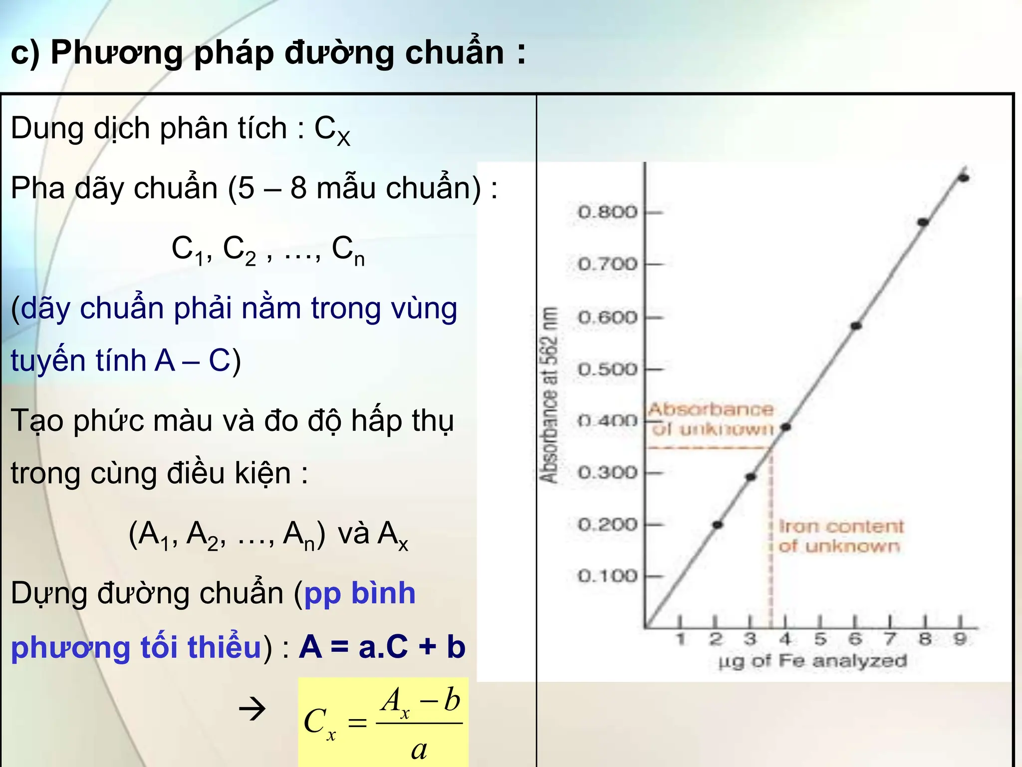 c) Phương pháp đường chuẩn :
Dung dịch phân tích : CX
Pha dãy chuẩn (5 – 8 mẫu chuẩn) :
C1, C2 , …, Cn
(dãy chuẩn phải nằm trong vùng
tuyến tính A – C)
Tạo phức màu và đo độ hấp thụ
trong cùng điều kiện :
(A1, A2, …, An) và Ax
Dựng đường chuẩn (pp bình
phương tối thiểu) : A = a.C + b

a
b
A
C x
x


 