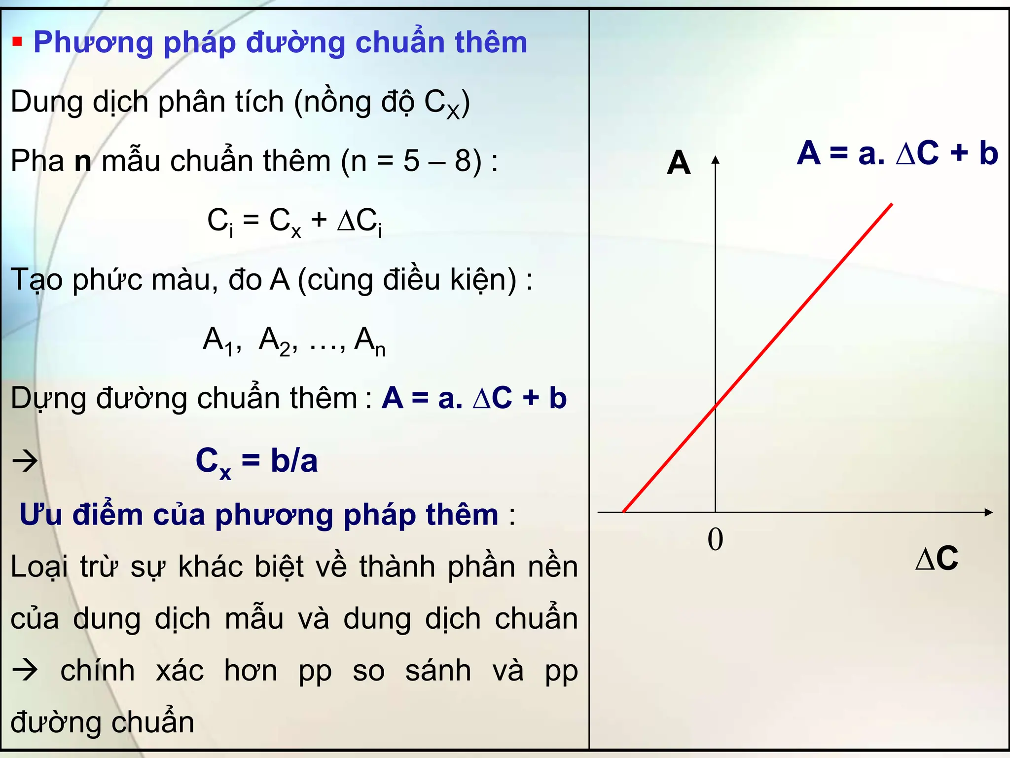  Phương pháp đường chuẩn thêm
Dung dịch phân tích (nồng độ CX)
Pha n mẫu chuẩn thêm (n = 5 – 8) :
Ci = Cx + ∆Ci
Tạo phức màu, đo A (cùng điều kiện) :
A1, A2, …, An
Dựng đường chuẩn thêm : A = a. ∆C + b
 Cx = b/a
Ưu điểm của phương pháp thêm :
Loại trừ sự khác biệt về thành phần nền
của dung dịch mẫu và dung dịch chuẩn
 chính xác hơn pp so sánh và pp
đường chuẩn
A
∆C
A = a. ∆C + b
0
 