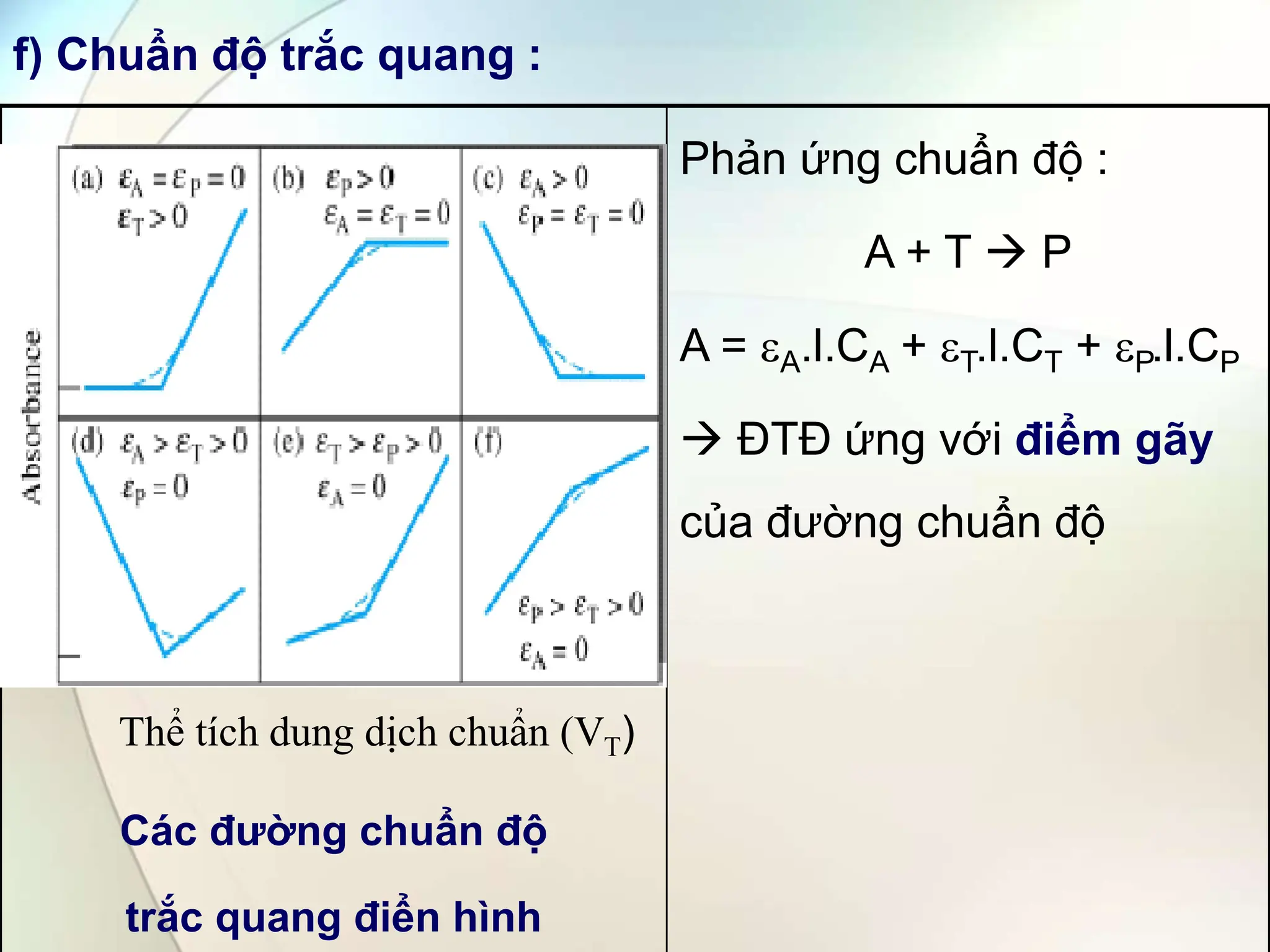 f) Chuẩn độ trắc quang :
Các đường chuẩn độ
trắc quang điển hình
Phản ứng chuẩn độ :
A + T  P
A = A.l.CA + T.l.CT + P.l.CP
 ĐTĐ ứng với điểm gãy
của đường chuẩn độ
Thể tích dung dịch chuẩn (VT)
 