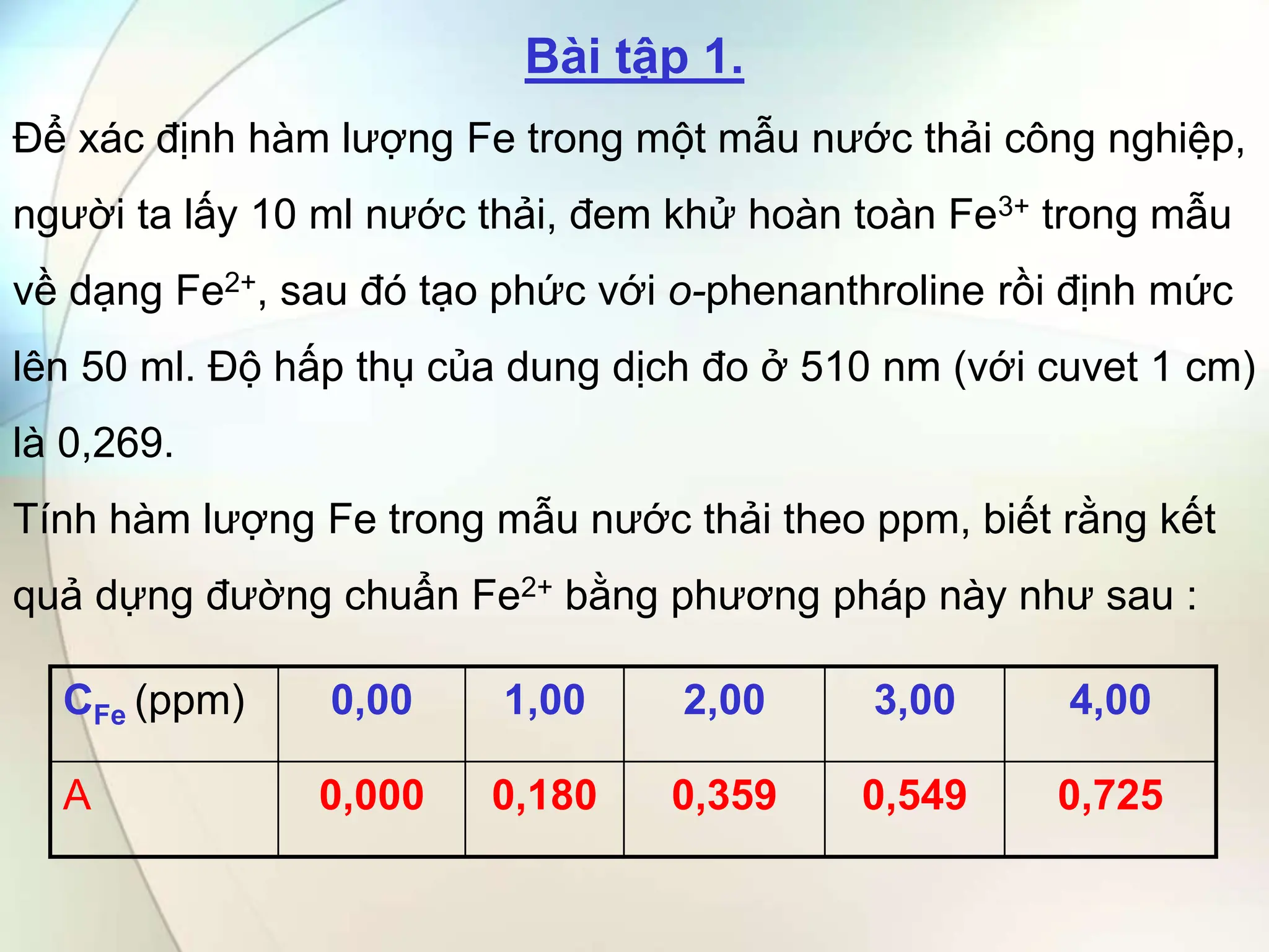 Bài tập 1.
Để xác định hàm lượng Fe trong một mẫu nước thải công nghiệp,
người ta lấy 10 ml nước thải, đem khử hoàn toàn Fe3+ trong mẫu
về dạng Fe2+, sau đó tạo phức với o-phenanthroline rồi định mức
lên 50 ml. Độ hấp thụ của dung dịch đo ở 510 nm (với cuvet 1 cm)
là 0,269.
Tính hàm lượng Fe trong mẫu nước thải theo ppm, biết rằng kết
quả dựng đường chuẩn Fe2+ bằng phương pháp này như sau :
CFe (ppm) 0,00 1,00 2,00 3,00 4,00
A 0,000 0,180 0,359 0,549 0,725
 