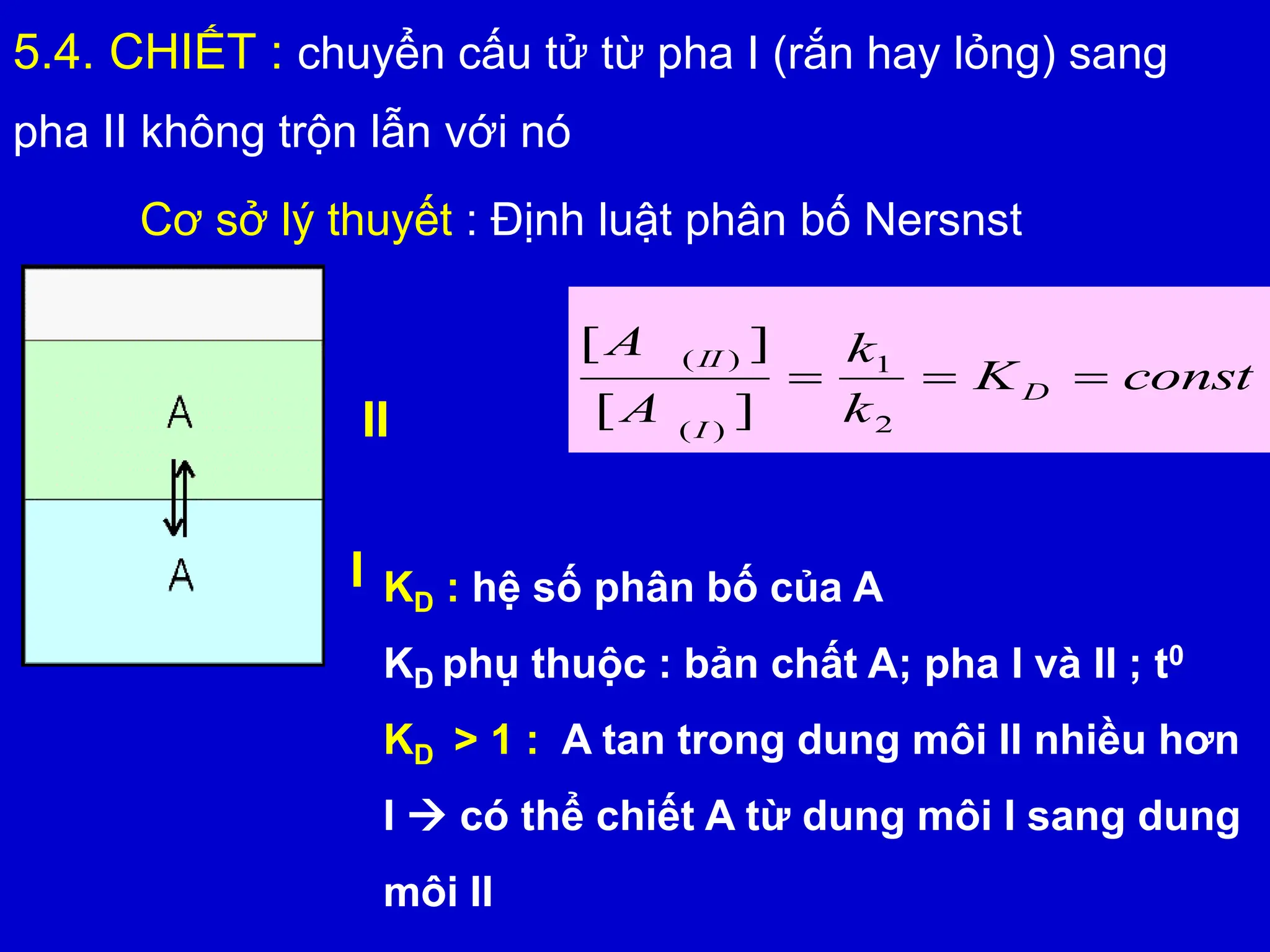 5.4. CHIẾT : chuyển cấu tử từ pha I (rắn hay lỏng) sang
pha II không trộn lẫn với nó
Cơ sở lý thuyết : Định luật phân bố Nersnst
const
K
k
k
A
A
D
I
II



2
1
)
(
)
(
]
[
]
[
II
I KD : hệ số phân bố của A
KD phụ thuộc : bản chất A; pha I và II ; t0
KD > 1 : A tan trong dung môi II nhiều hơn
I  có thể chiết A từ dung môi I sang dung
môi II
 