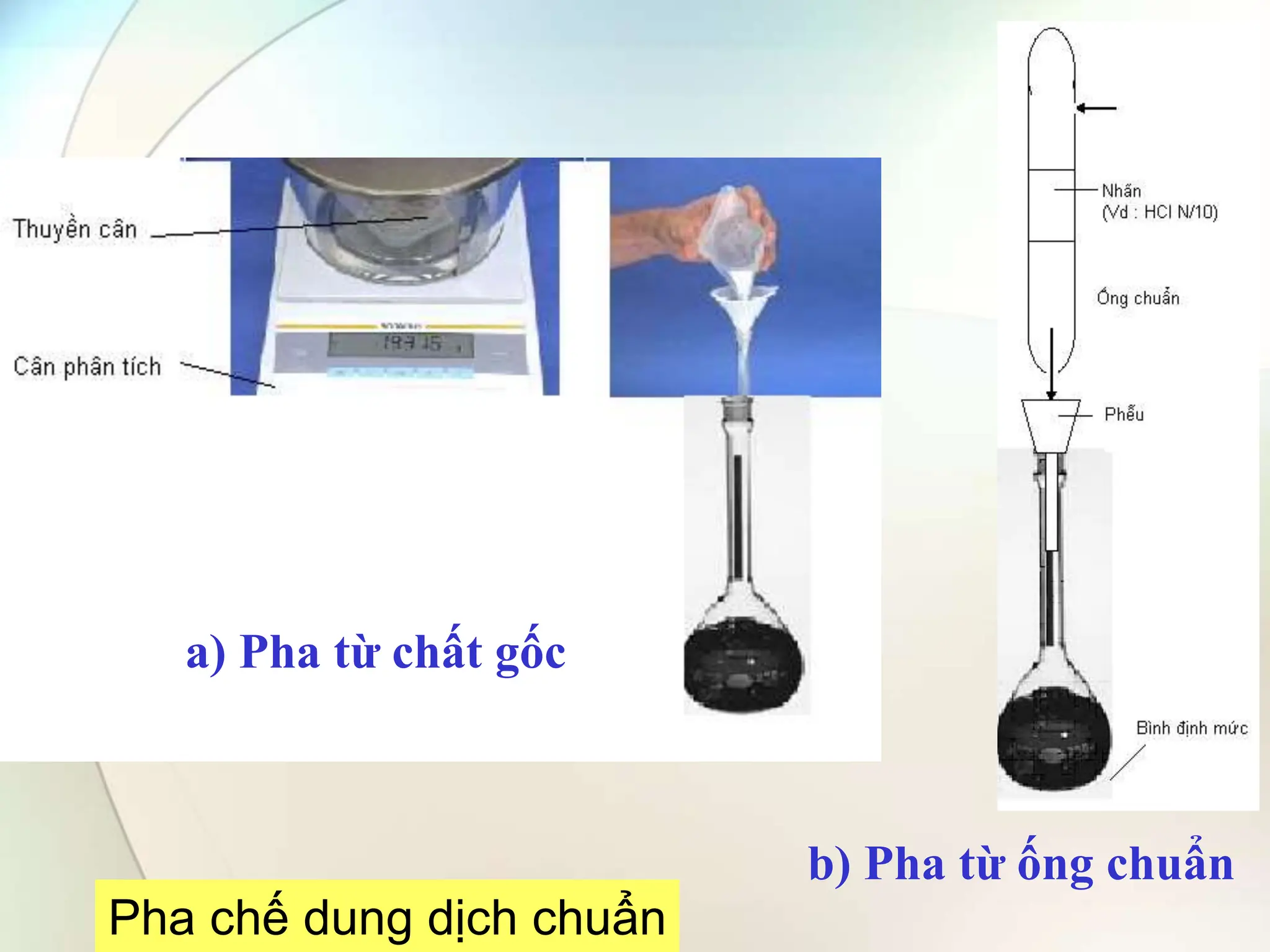 Pha chế dung dịch chuẩn
a) Pha từ chất gốc
b) Pha từ ống chuẩn
 