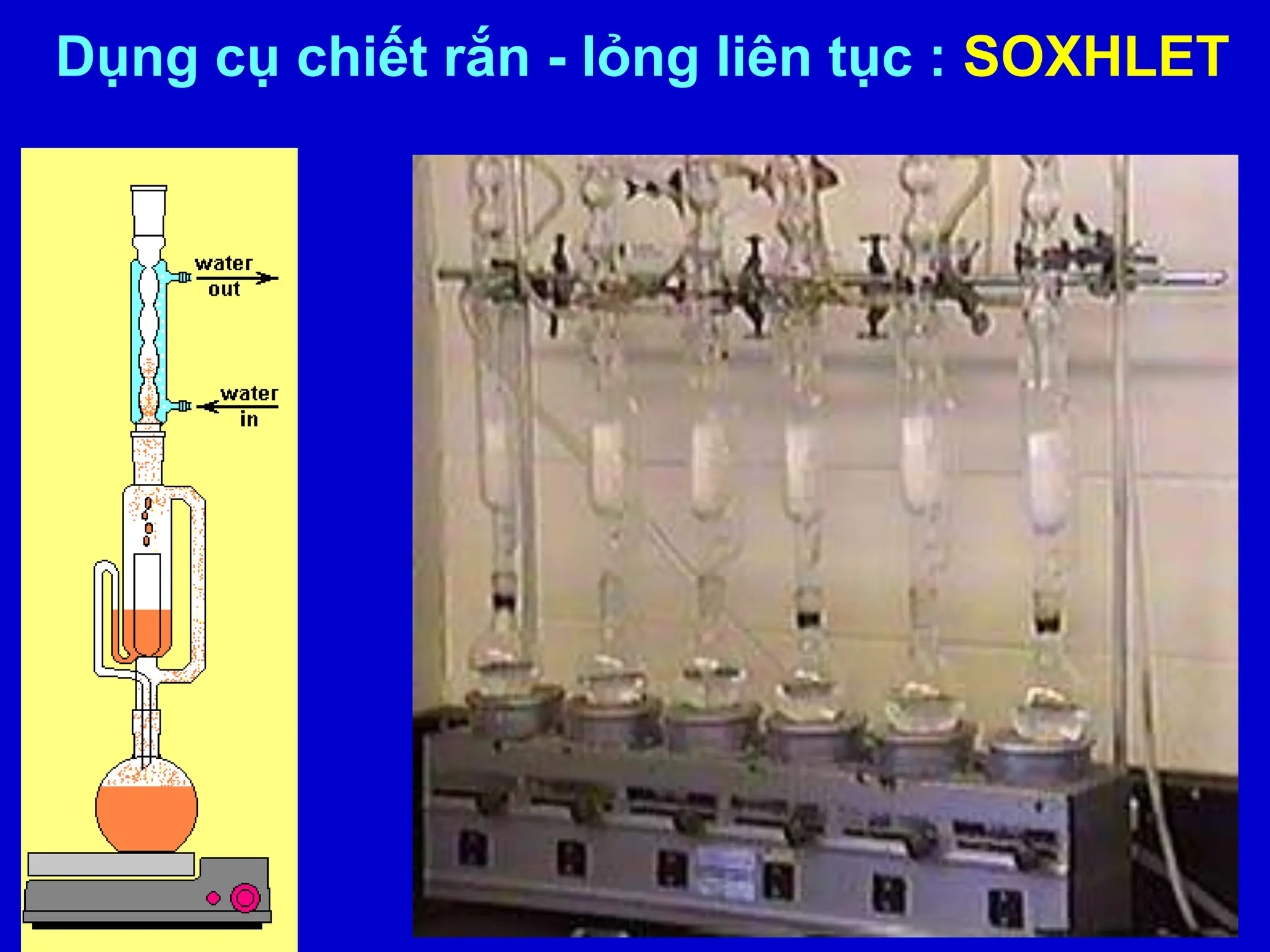 Dụng cụ chiết rắn - lỏng liên tục : SOXHLET
 