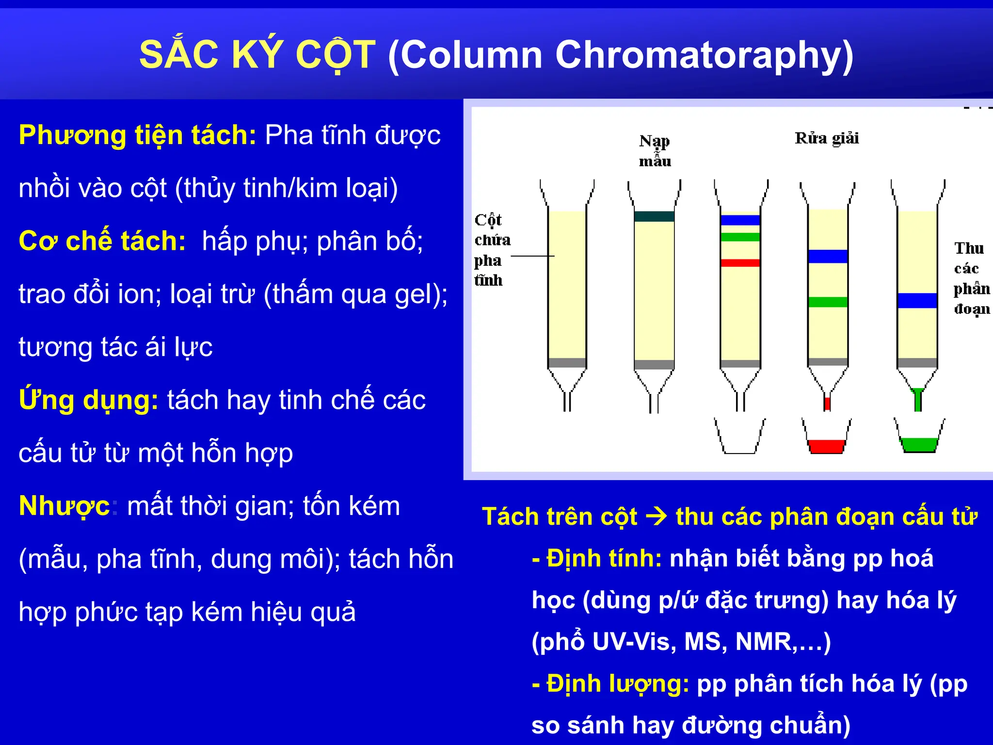SẮC KÝ CỘT (Column Chromatoraphy)
Phương tiện tách: Pha tĩnh được
nhồi vào cột (thủy tinh/kim loại)
Cơ chế tách: hấp phụ; phân bố;
trao đổi ion; loại trừ (thấm qua gel);
tương tác ái lực
Ứng dụng: tách hay tinh chế các
cấu tử từ một hỗn hợp
Nhược: mất thời gian; tốn kém
(mẫu, pha tĩnh, dung môi); tách hỗn
hợp phức tạp kém hiệu quả
Tách trên cột  thu các phân đoạn cấu tử
- Định tính: nhận biết bằng pp hoá
học (dùng p/ứ đặc trưng) hay hóa lý
(phổ UV-Vis, MS, NMR,…)
- Định lượng: pp phân tích hóa lý (pp
so sánh hay đường chuẩn)
 