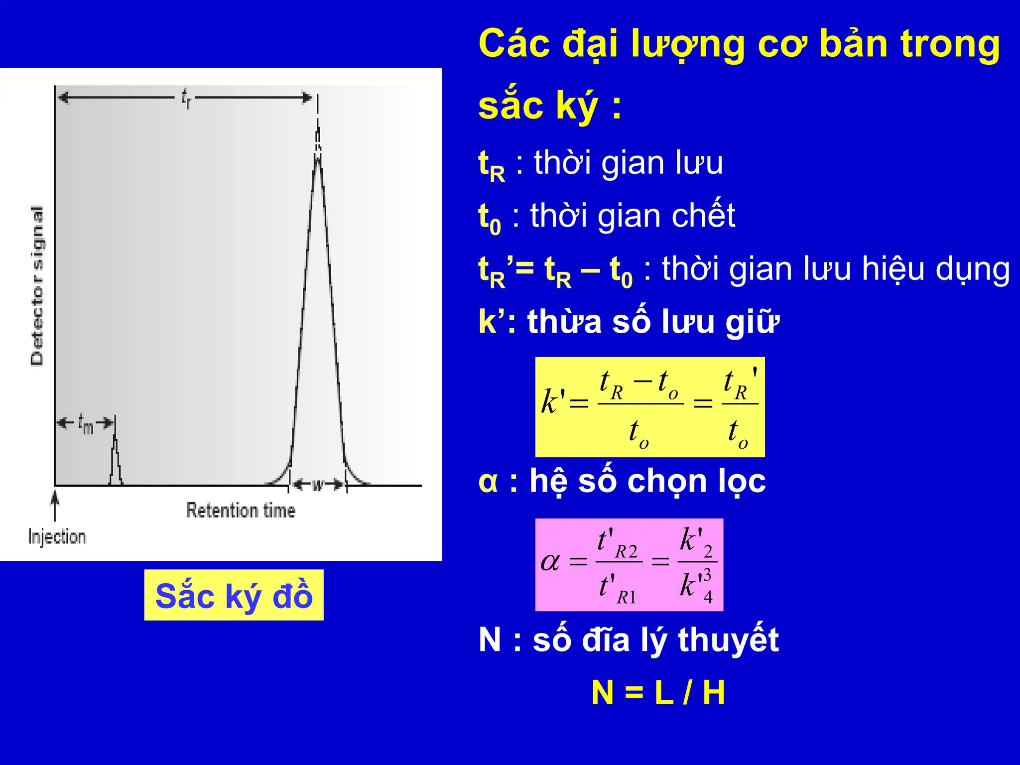 Các đại lượng cơ bản trong
sắc ký :
tR : thời gian lưu
t0 : thời gian chết
tR’= tR – t0 : thời gian lưu hiệu dụng
k’: thừa số lưu giữ
α : hệ số chọn lọc
N : số đĩa lý thuyết
N = L / H
o
R
o
o
R
t
t
t
t
t
k
'
' 


3
4
2
1
2
'
'
'
'
k
k
t
t
R
R



Sắc ký đồ
 