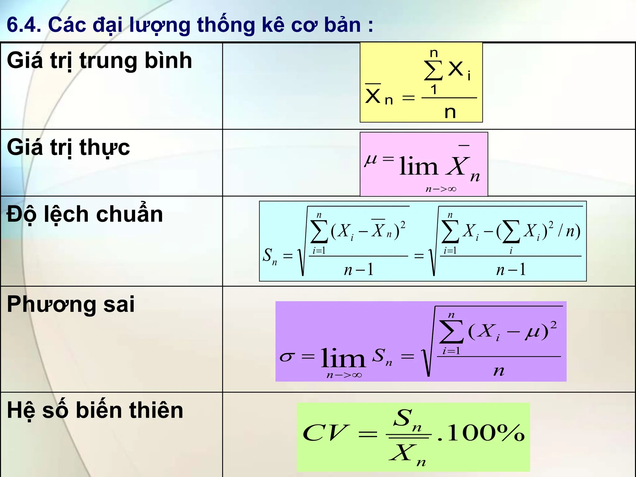 6.4. Các đại lượng thống kê cơ bản :
Giá trị trung bình
Giá trị thực
Độ lệch chuẩn
Phương sai
Hệ số biến thiên
X
X
n
n
i
n


1





n
X
n
lim

1
)
/
)
(
1
)
(
1
2
1
2






 
 

n
n
X
X
n
X
X
S
n
i i
i
i
n
i
n
i
n
n
X
S
n
i
i
n
n







 1
2
)
(
lim


%
100
.
n
n
X
S
CV 
 