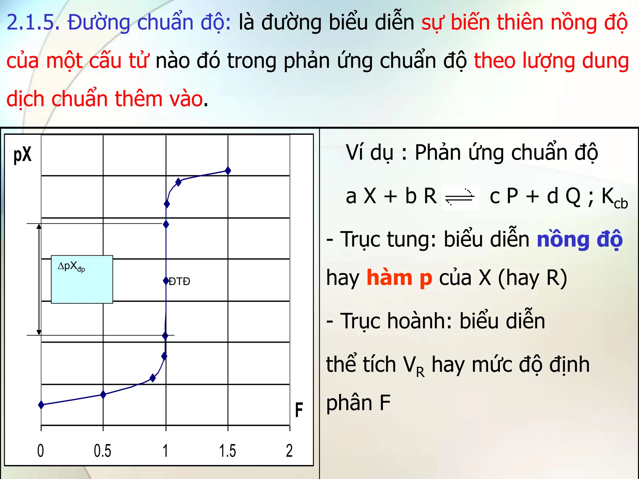 2.1.5. Đường chuẩn độ: là đường biểu diễn sự biến thiên nồng độ
của một cấu tử nào đó trong phản ứng chuẩn độ theo lượng dung
dịch chuẩn thêm vào.
Ví dụ : Phản ứng chuẩn độ
a X + b R c P + d Q ; Kcb
- Trục tung: biểu diễn nồng độ
hay hàm p của X (hay R)
- Trục hoành: biểu diễn
thể tích VR hay mức độ định
phân F
0 0.5 1 1.5 2
F
pX
ĐTĐ
∆pXđp
 