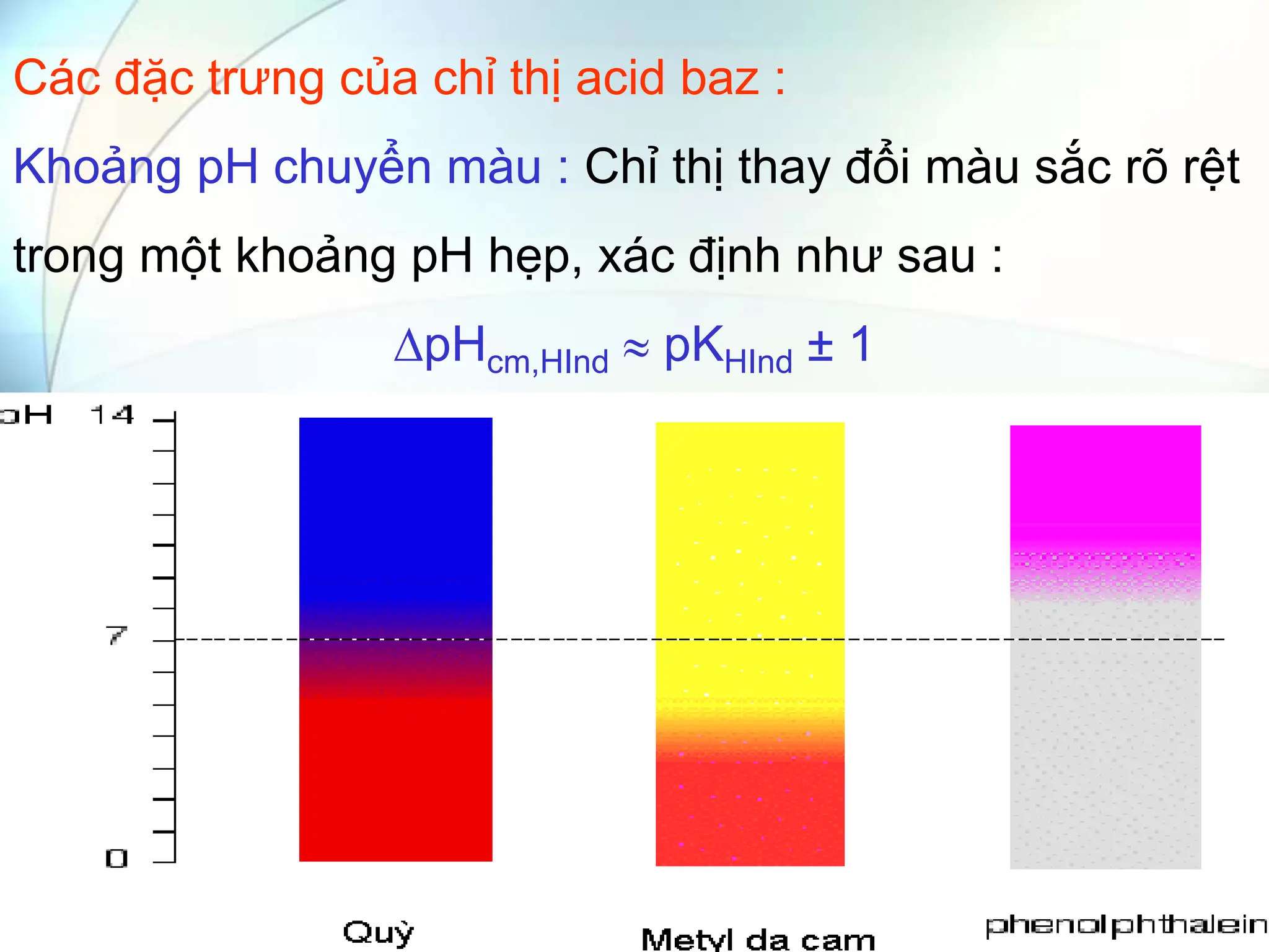 Các đặc trưng của chỉ thị acid baz :
Khoảng pH chuyển màu : Chỉ thị thay đổi màu sắc rõ rệt
trong một khoảng pH hẹp, xác định như sau :
∆pHcm,HInd  pKHInd ± 1
 