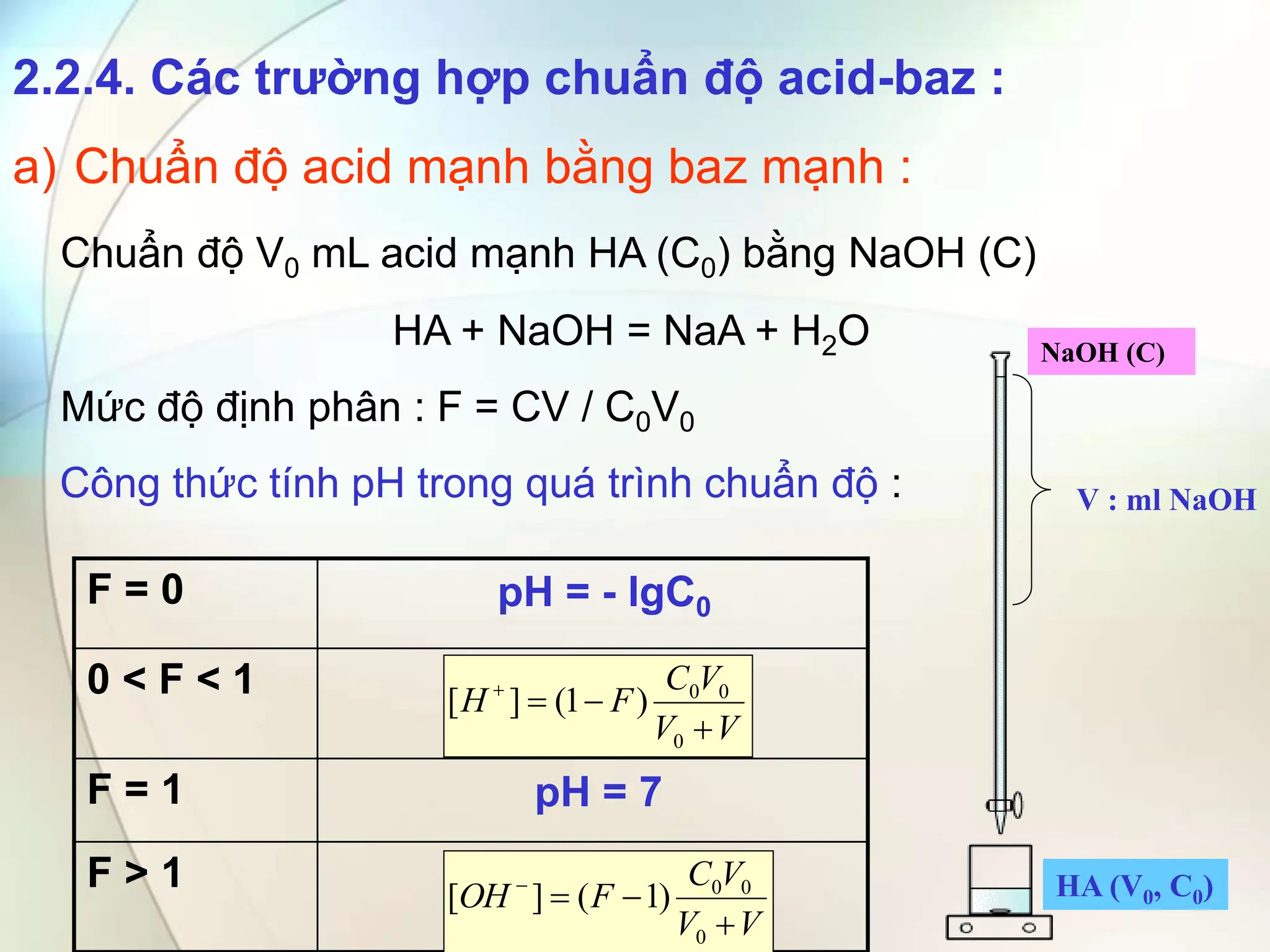 2.2.4. Các trường hợp chuẩn độ acid-baz :
a) Chuẩn độ acid mạnh bằng baz mạnh :
Chuẩn độ V0 mL acid mạnh HA (C0) bằng NaOH (C)
HA + NaOH = NaA + H2O
Mức độ định phân : F = CV / C0V0
Công thức tính pH trong quá trình chuẩn độ :
F = 0 pH = - lgC0
0 < F < 1
F = 1 pH = 7
F > 1
V
V
V
C
F
OH




0
0
0
)
1
(
]
[
V
V
V
C
F
H




0
0
0
)
1
(
]
[
V : ml NaOH
HA (V0, C0)
NaOH (C)
 
