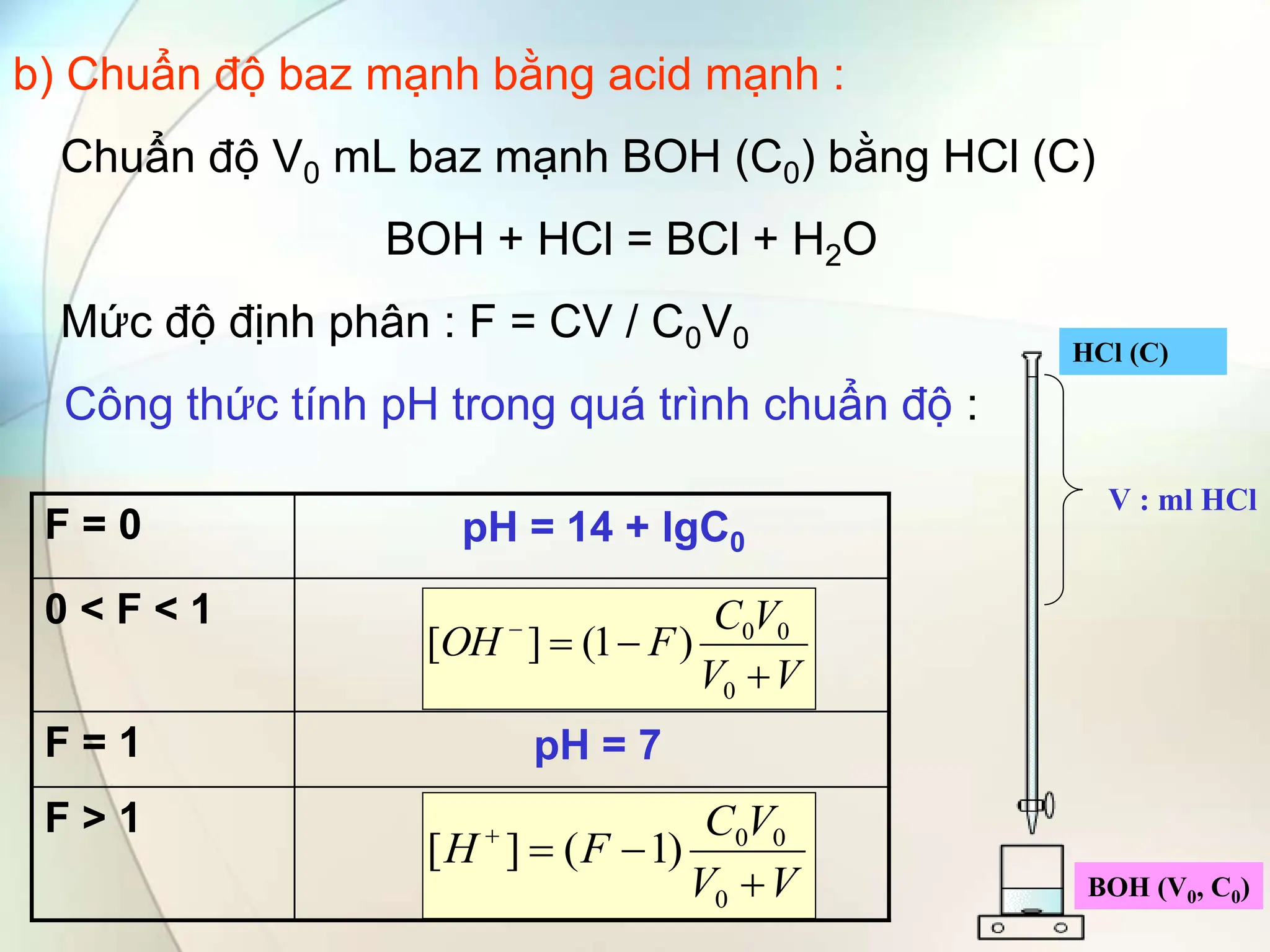 b) Chuẩn độ baz mạnh bằng acid mạnh :
Chuẩn độ V0 mL baz mạnh BOH (C0) bằng HCl (C)
BOH + HCl = BCl + H2O
Mức độ định phân : F = CV / C0V0
Công thức tính pH trong quá trình chuẩn độ :
F = 0 pH = 14 + lgC0
0 < F < 1
F = 1 pH = 7
F > 1
V
V
V
C
F
H




0
0
0
)
1
(
]
[
V
V
V
C
F
OH




0
0
0
)
1
(
]
[
V : ml HCl
BOH (V0, C0)
HCl (C)
 