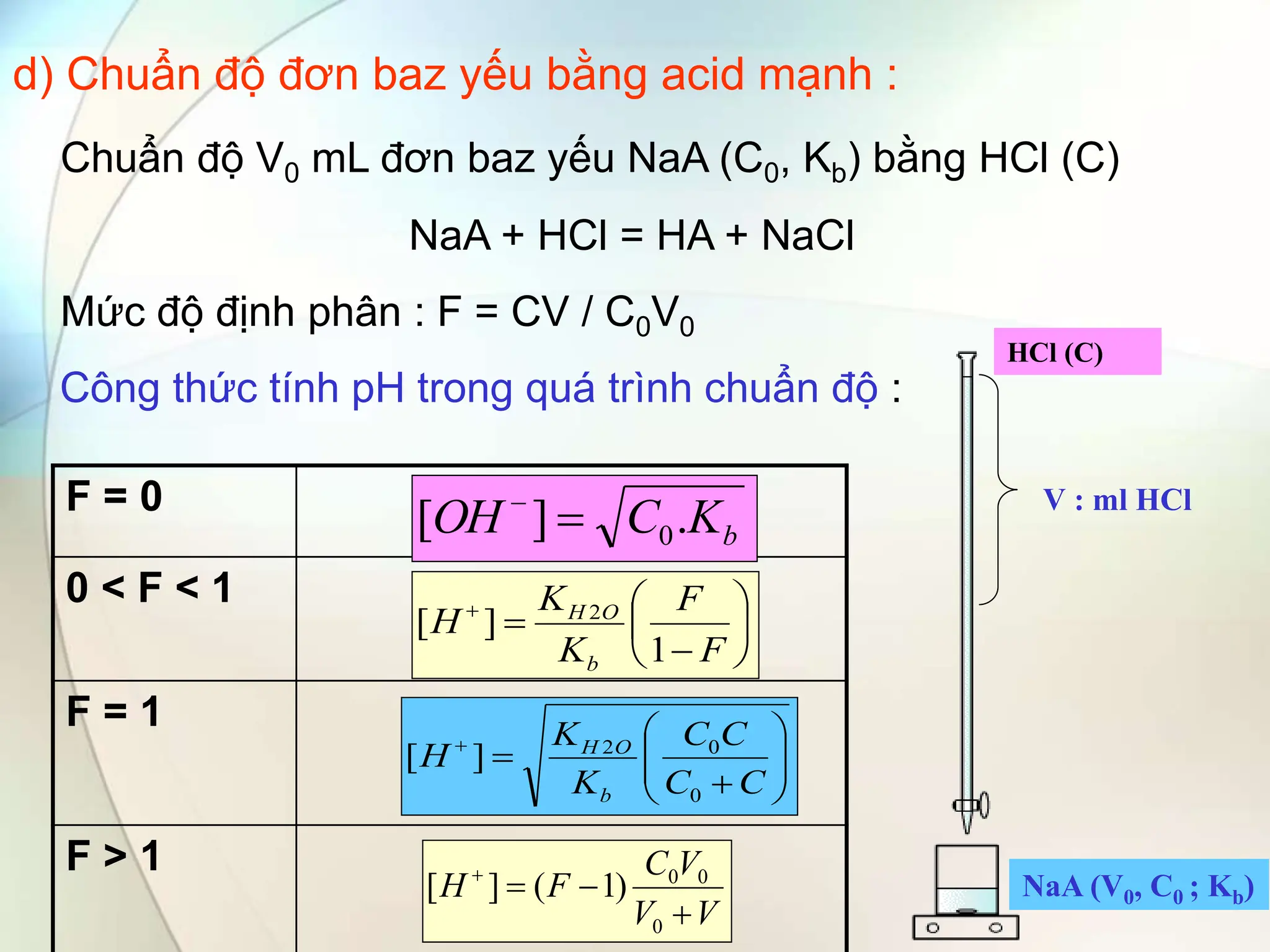 d) Chuẩn độ đơn baz yếu bằng acid mạnh :
Chuẩn độ V0 mL đơn baz yếu NaA (C0, Kb) bằng HCl (C)
NaA + HCl = HA + NaCl
Mức độ định phân : F = CV / C0V0
Công thức tính pH trong quá trình chuẩn độ :
F = 0
0 < F < 1
F = 1
F > 1
V
V
V
C
F
H




0
0
0
)
1
(
]
[









F
F
K
K
H
b
O
H
1
]
[ 2
b
K
C
OH .
]
[ 0













C
C
C
C
K
K
H
b
O
H
0
0
2
]
[
V : ml HCl
NaA (V0, C0 ; Kb)
HCl (C)
 