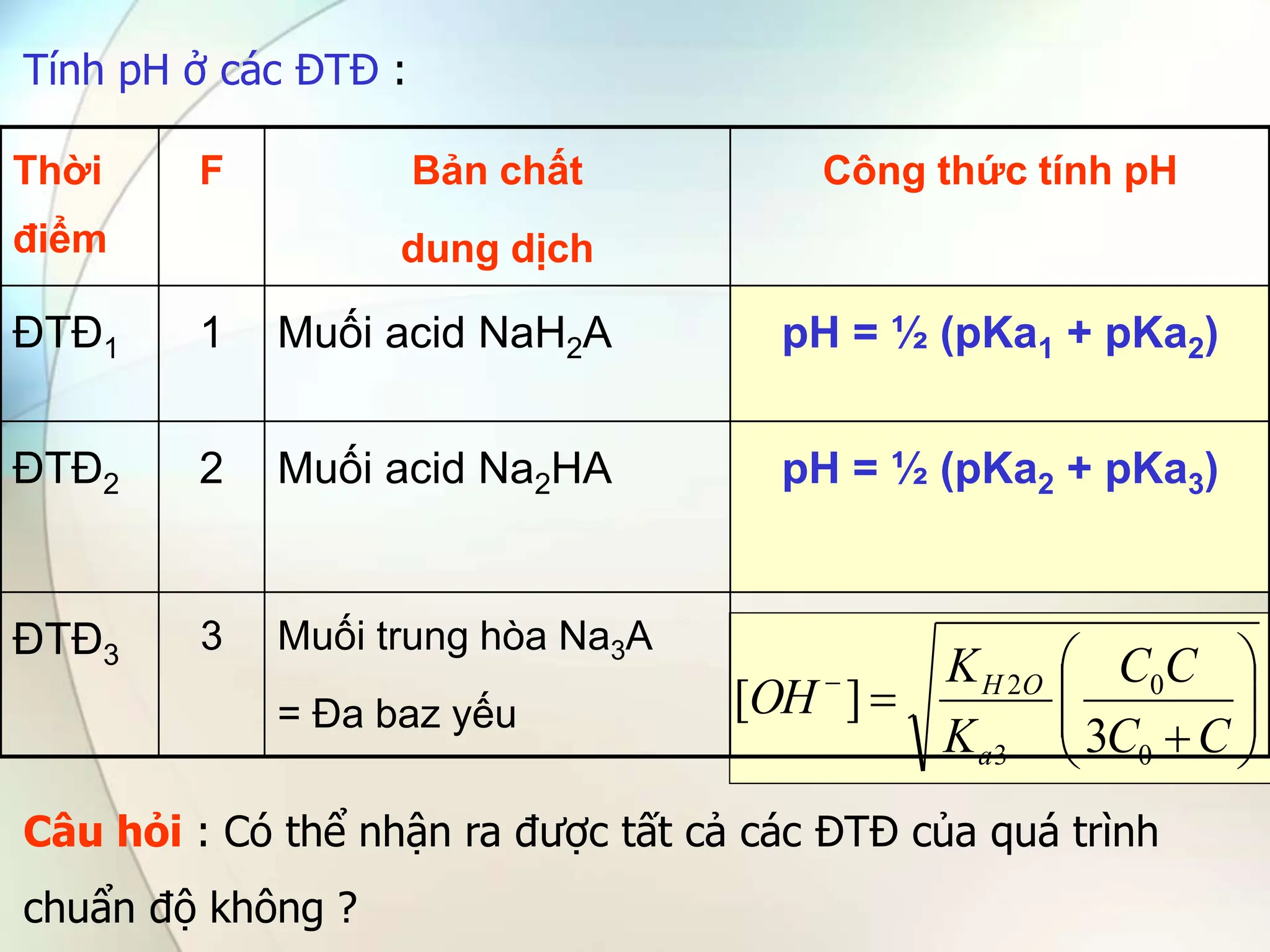 Tính pH ở các ĐTĐ :
Câu hỏi : Có thể nhận ra được tất cả các ĐTĐ của quá trình
chuẩn độ không ?











C
C
C
C
K
K
OH
a
O
H
0
0
3
2
3
]
[
Thời
điểm
F Bản chất
dung dịch
Công thức tính pH
ĐTĐ1 1 Muối acid NaH2A pH = ½ (pKa1 + pKa2)
ĐTĐ2 2 Muối acid Na2HA pH = ½ (pKa2 + pKa3)
ĐTĐ3
3 Muối trung hòa Na3A
= Đa baz yếu
 