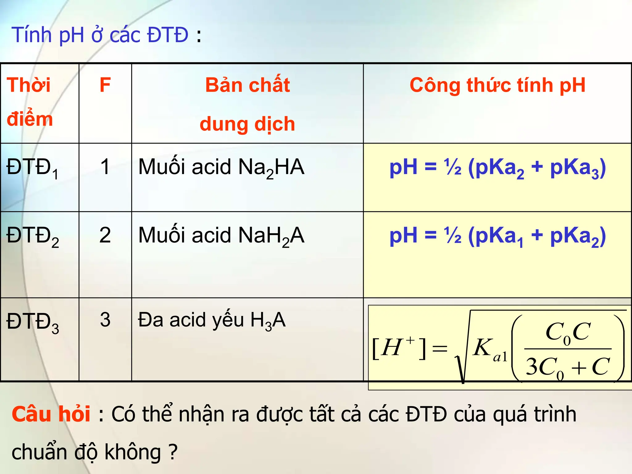 Tính pH ở các ĐTĐ :
Câu hỏi : Có thể nhận ra được tất cả các ĐTĐ của quá trình
chuẩn độ không ?











C
C
C
C
K
H a
0
0
1
3
]
[
Thời
điểm
F Bản chất
dung dịch
Công thức tính pH
ĐTĐ1 1 Muối acid Na2HA pH = ½ (pKa2 + pKa3)
ĐTĐ2 2 Muối acid NaH2A pH = ½ (pKa1 + pKa2)
ĐTĐ3
3 Đa acid yếu H3A
 