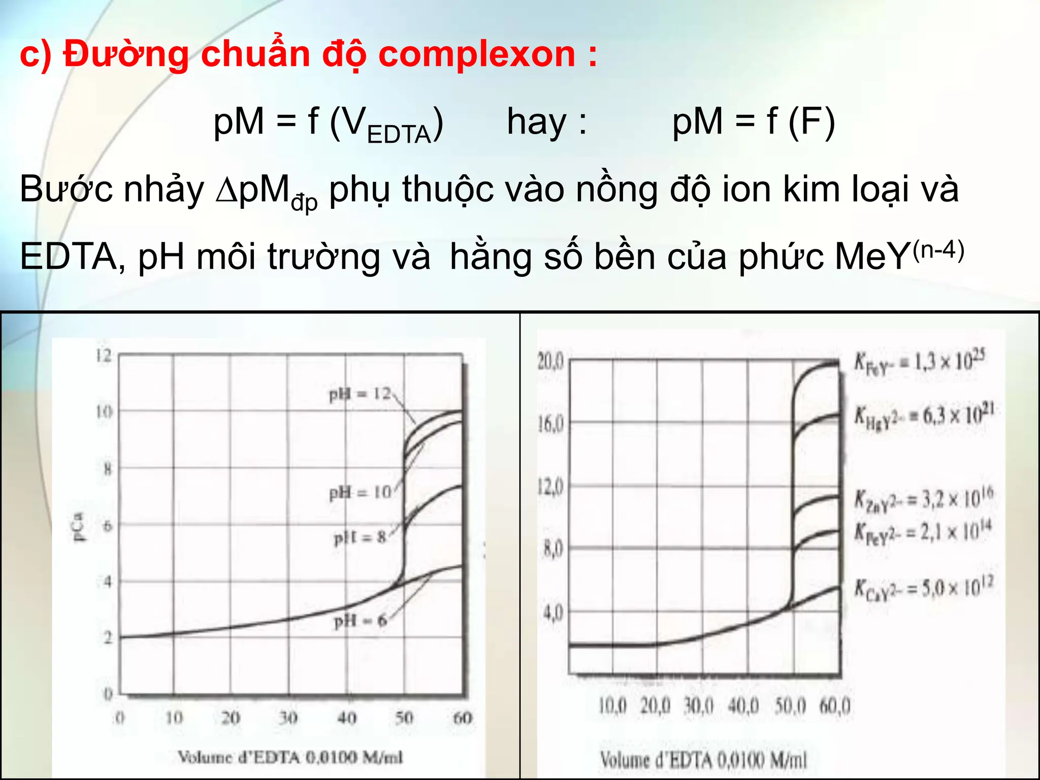 c) Đường chuẩn độ complexon :
pM = f (VEDTA) hay : pM = f (F)
Bước nhảy ∆pMđp phụ thuộc vào nồng độ ion kim loại và
EDTA, pH môi trường và hằng số bền của phức MeY(n-4)
 