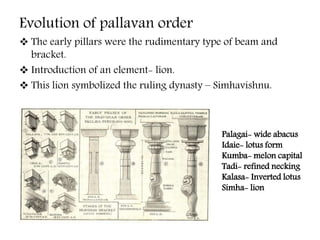 Evolution of pallavan order
 The early pillars were the rudimentary type of beam and
bracket.
 Introduction of an element- lion.
 This lion symbolized the ruling dynasty – Simhavishnu.
Palagai- wide abacus
Idaie- lotus form
Kumba- melon capital
Tadi- refined necking
Kalasa- Inverted lotus
Simha- lion
 